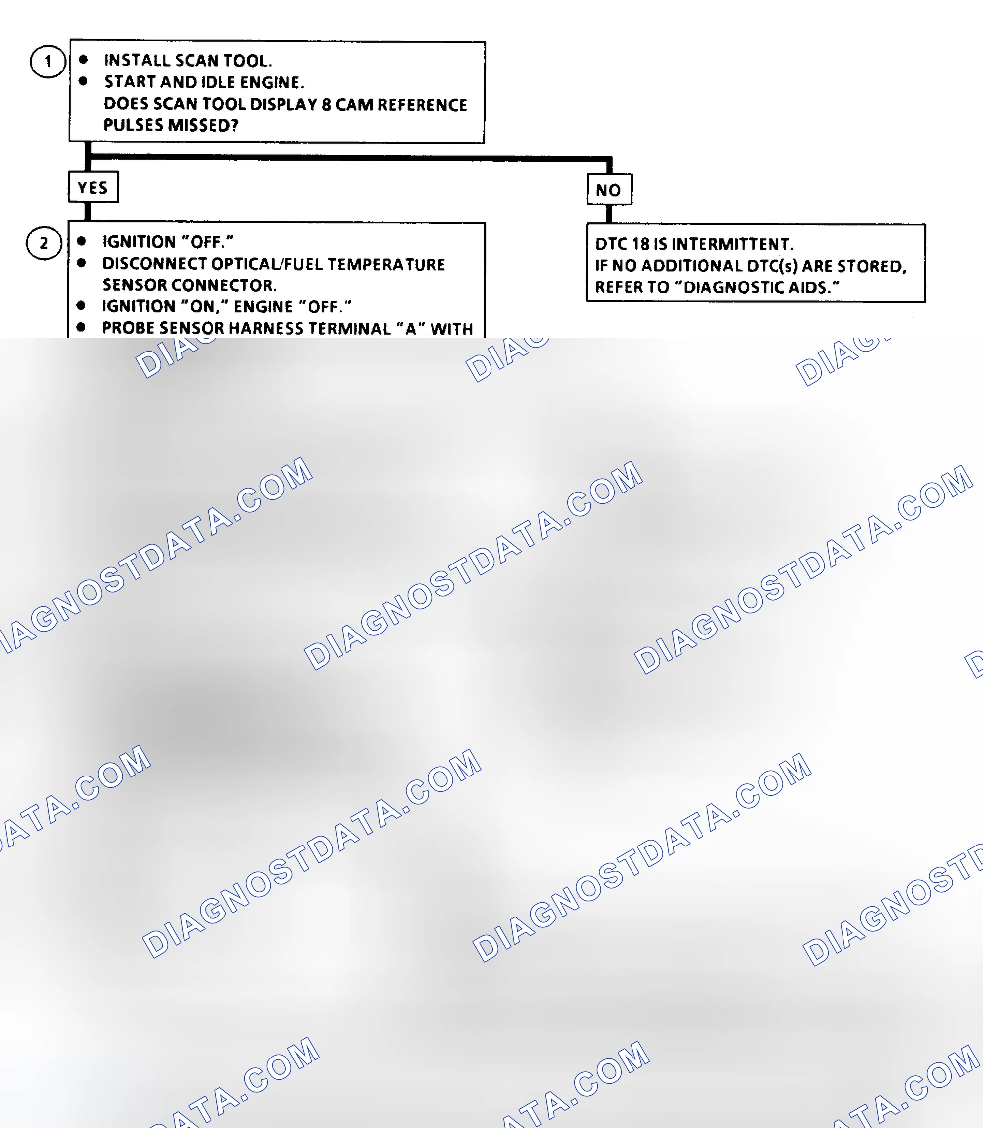 Scheme 179: DTC 18 Flow Chart ("C" & "K" Series) Pump Cam Reference Pulse Error