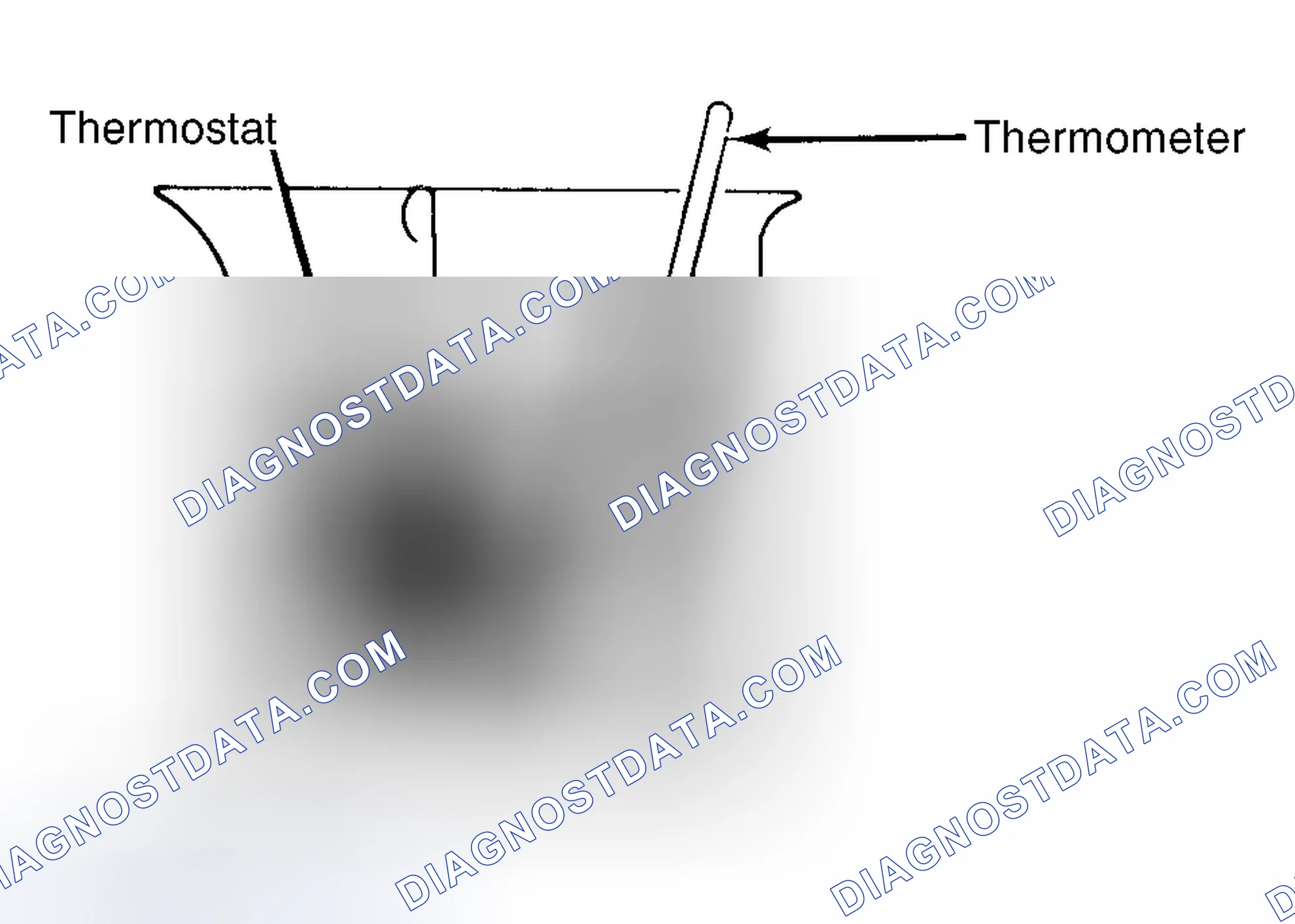 Scheme 1: Testing Thermostat in Coolant/Water Solution