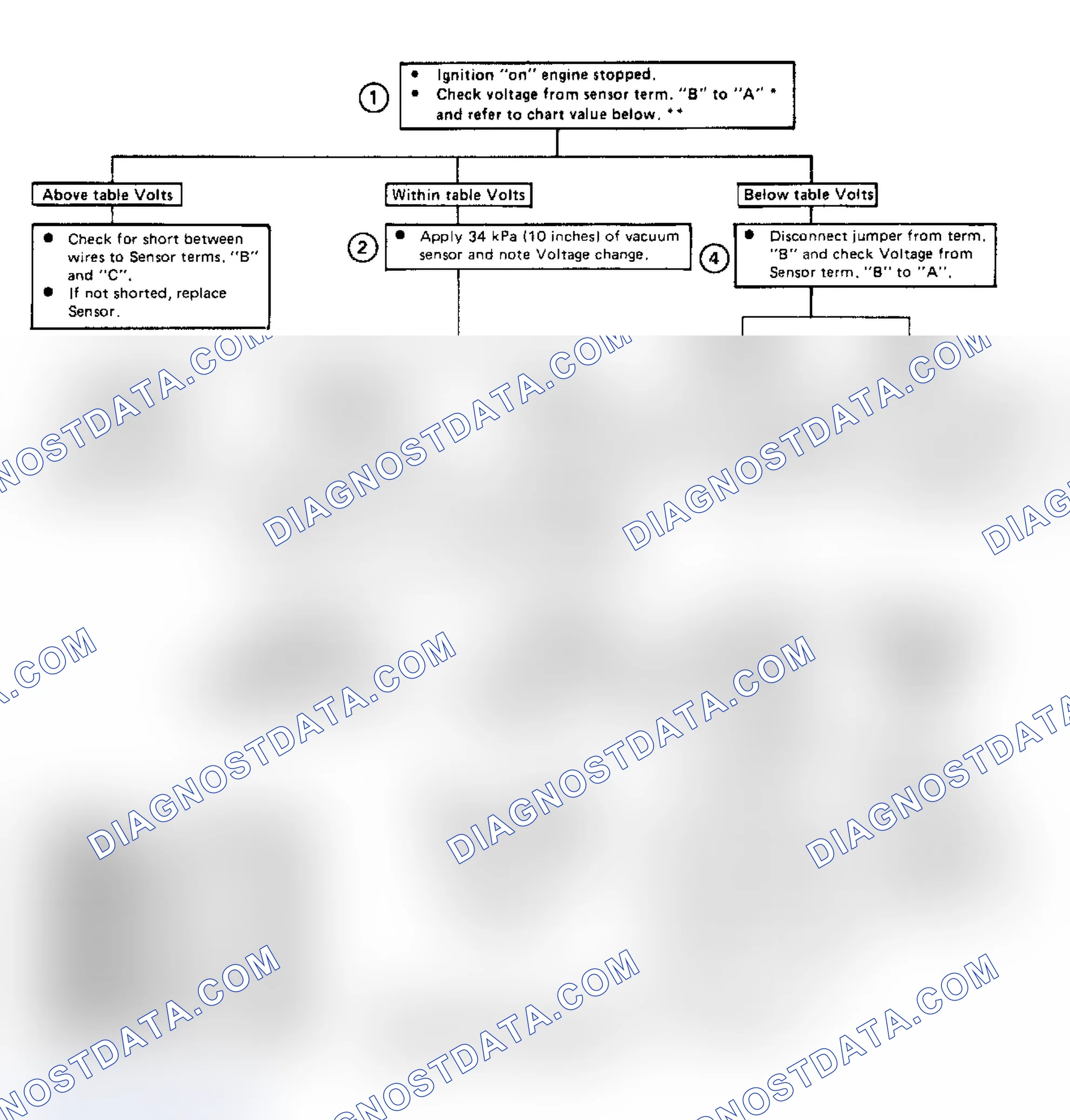 Scheme 109: Code 32, BARO Sensor