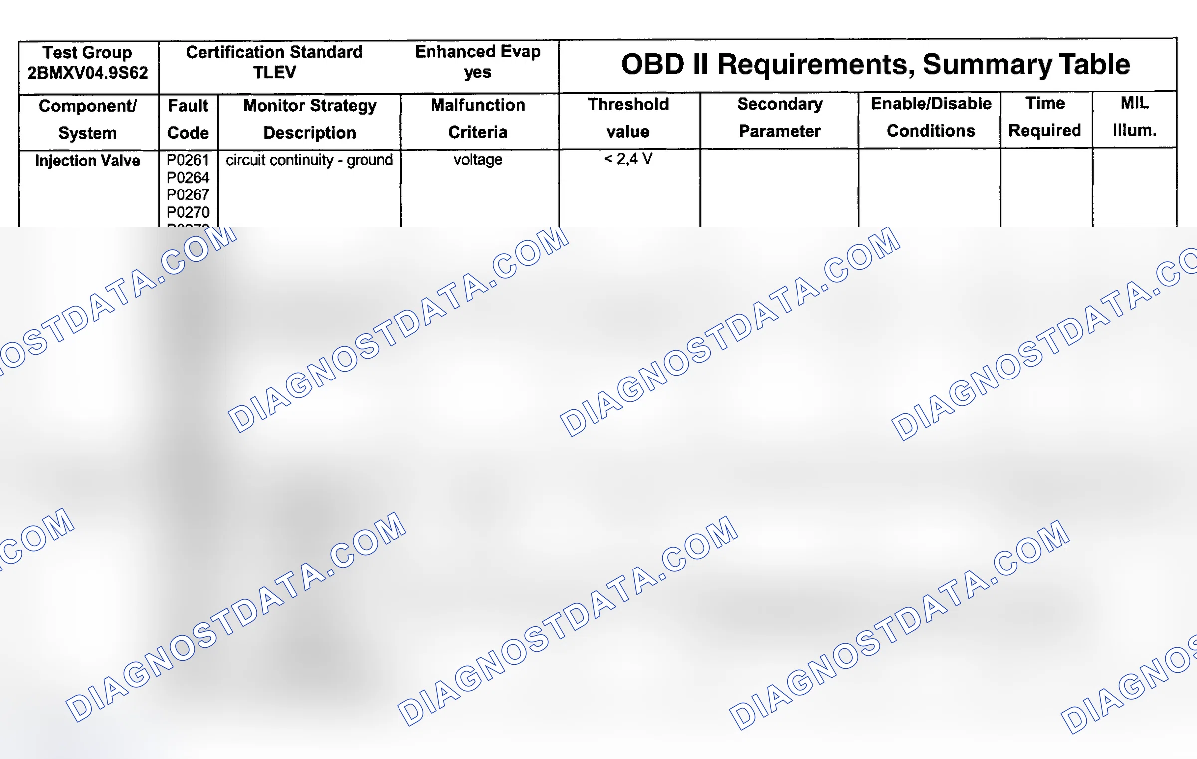 Scheme 91: DTC Chart (Engine Type: S62B49 TLEV/Test Group: 2BMXV04.9S62 - 9 Of 10)