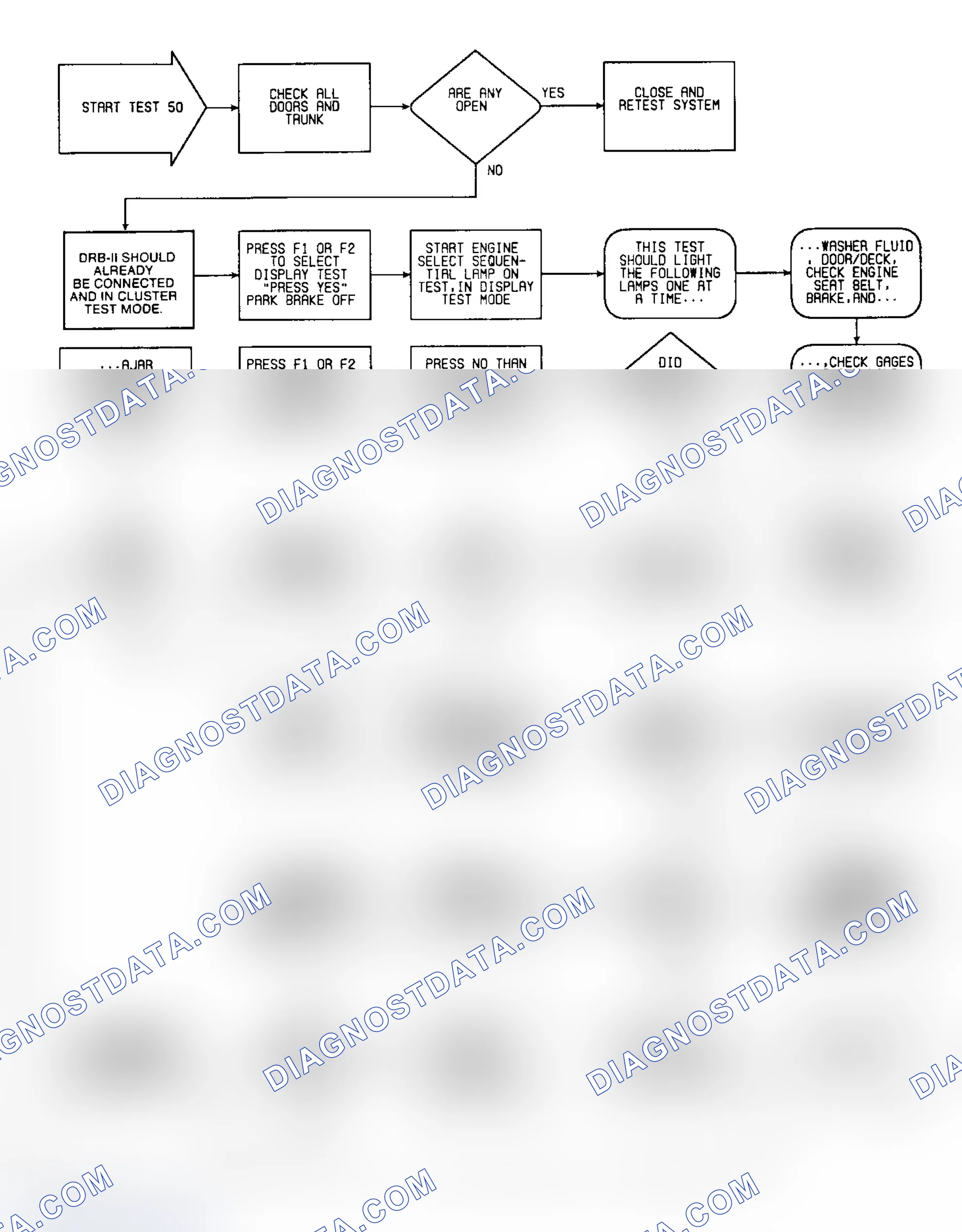 Scheme 235: Test 50: Flow Chart (1 of 6)