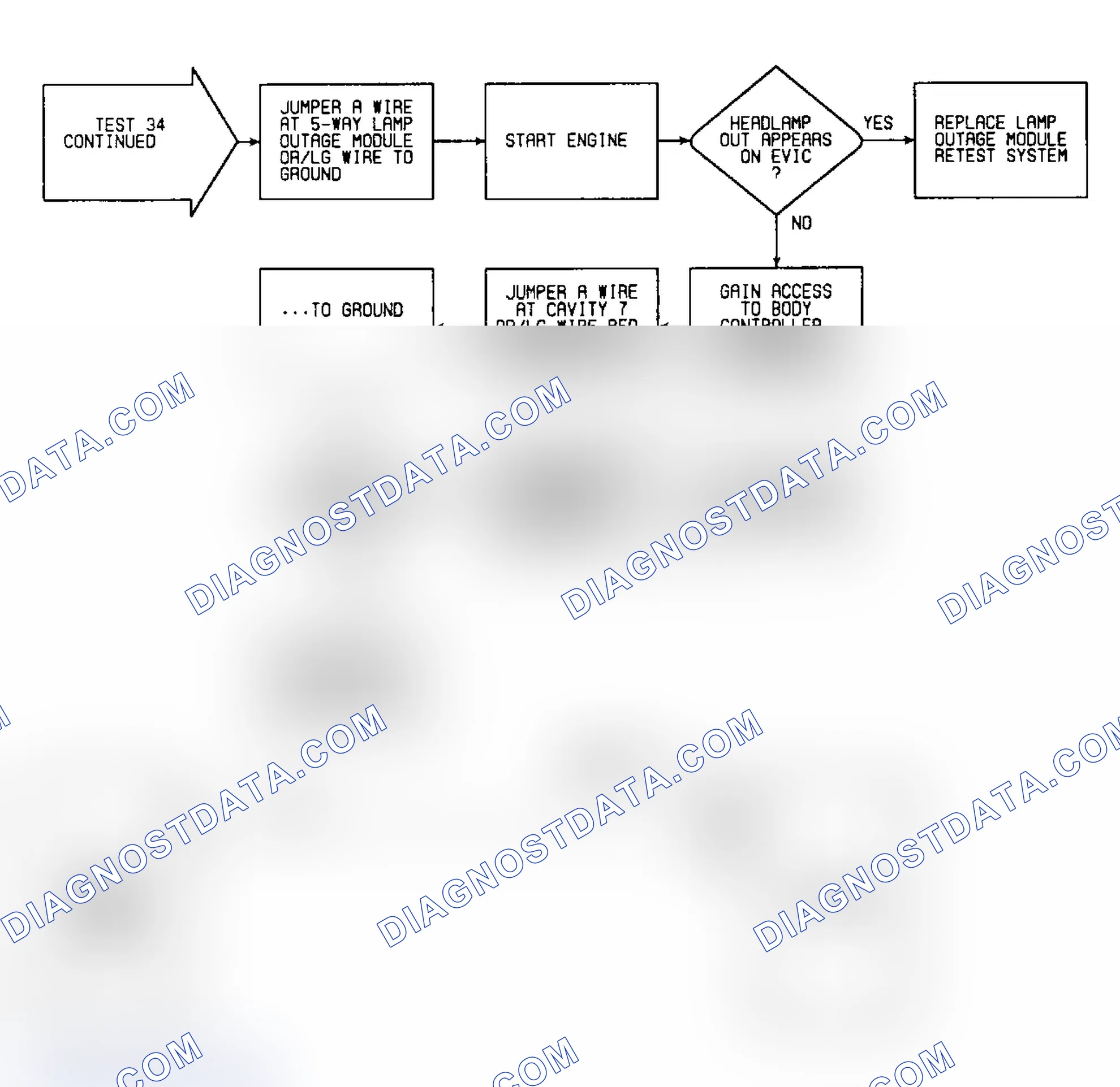 Scheme 197: Test 34: Circuit Diagram & Flow Chart (2 of 2)