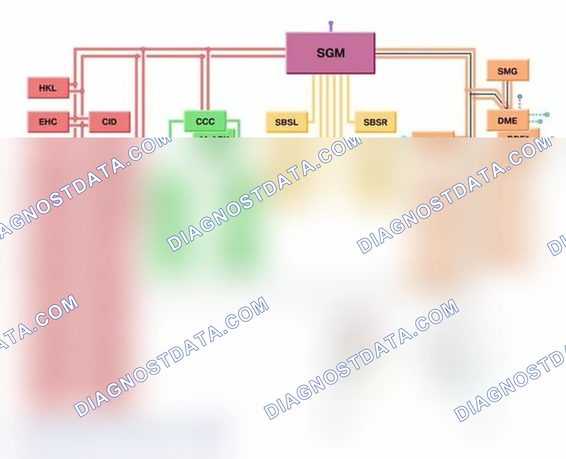 Scheme 311: Bus System Overview (E61)