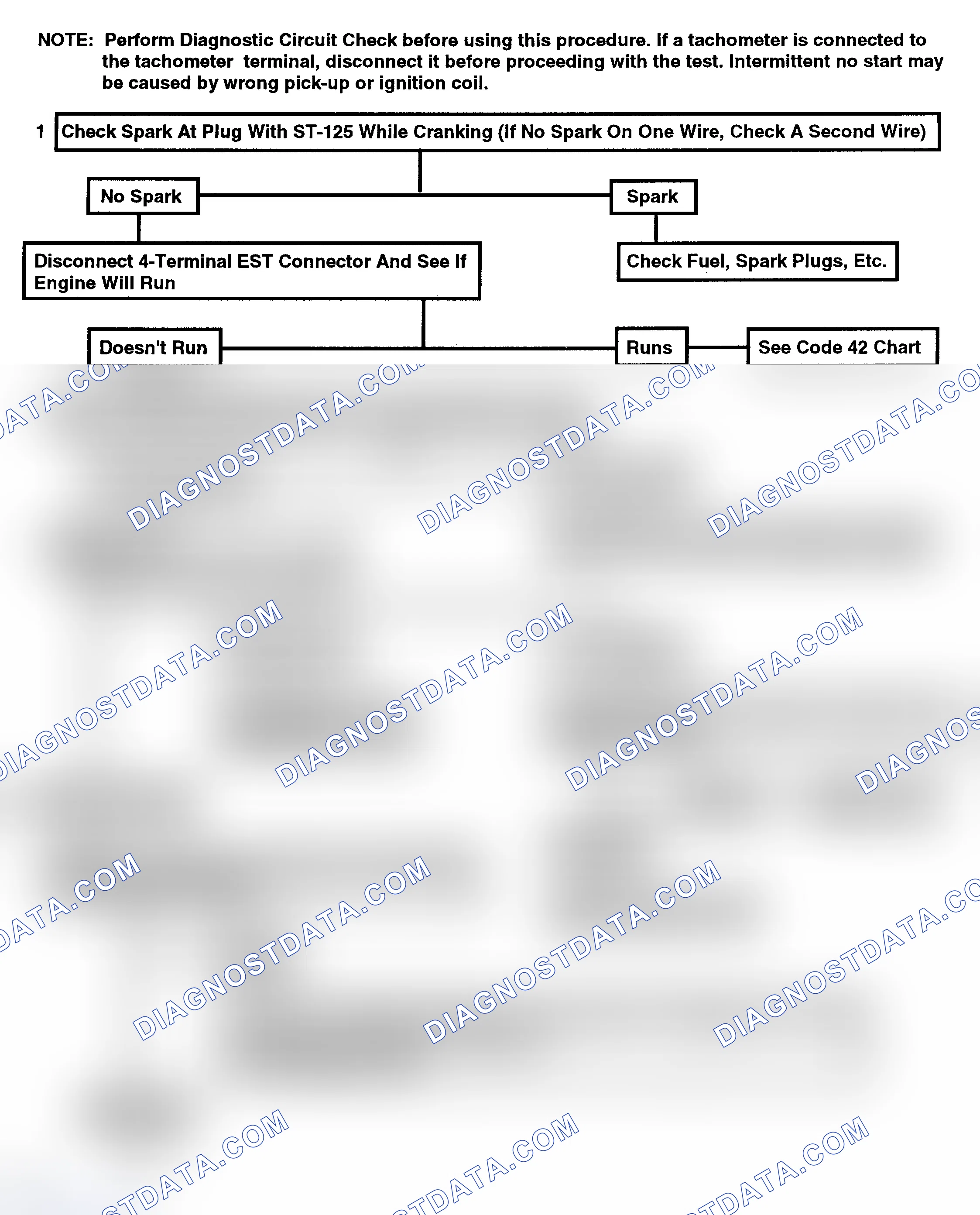 Scheme 157: Flow Chart - Engine Cranks, But Will Not Run (Integral Coil)