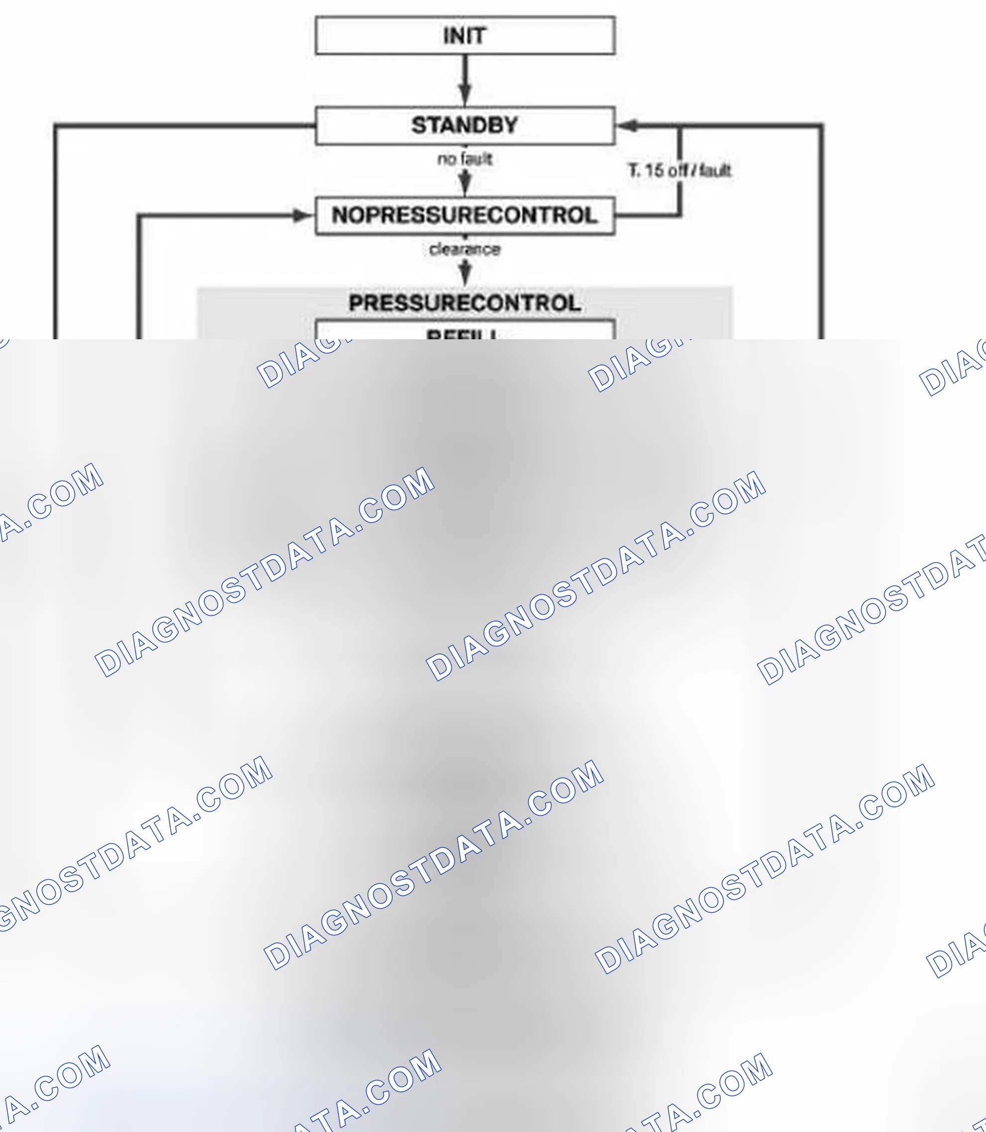 Scheme 47: SCR System Modes