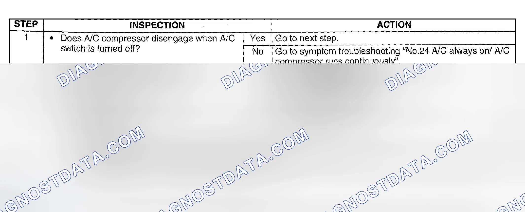 Scheme 315: Diagnostic Procedure