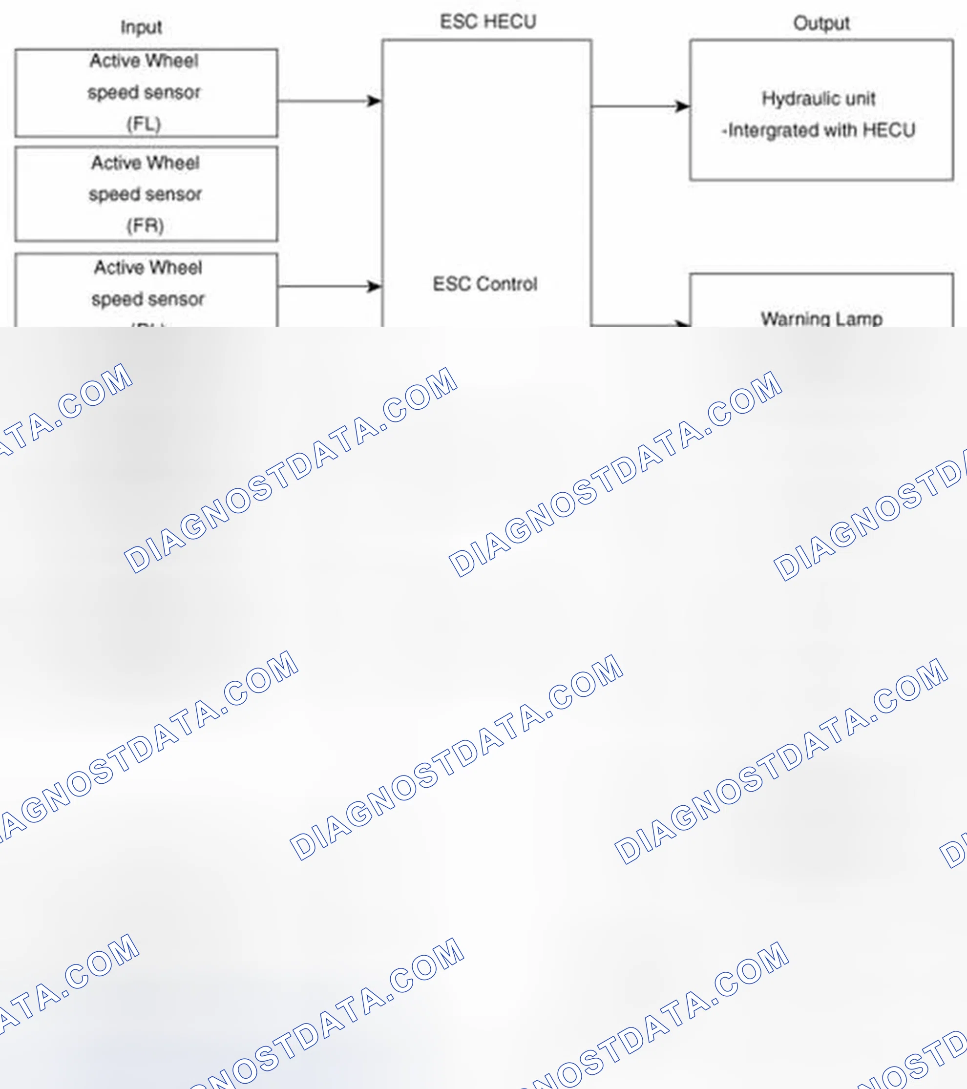 Scheme 6: Input And Output Diagram