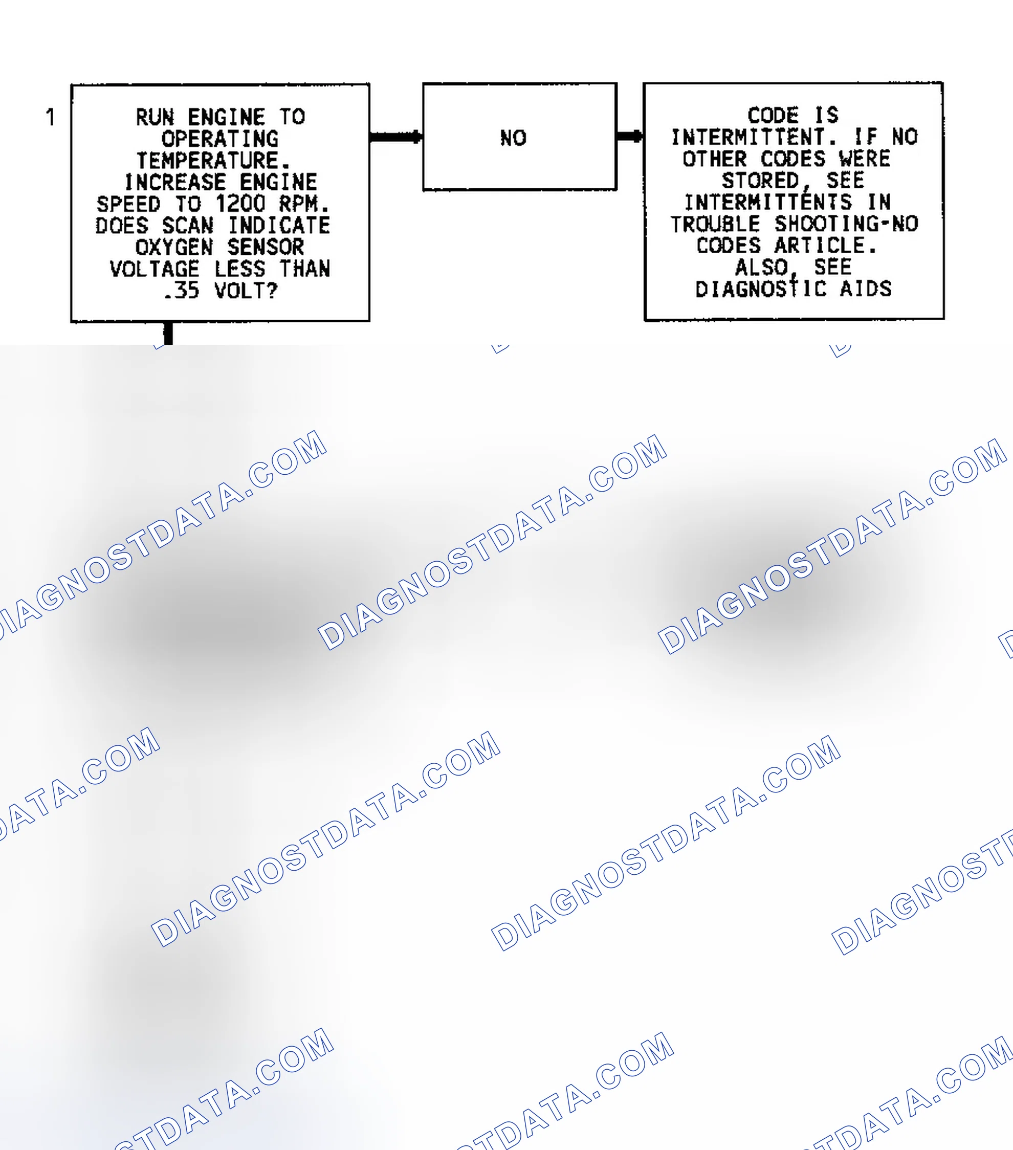 Scheme 142