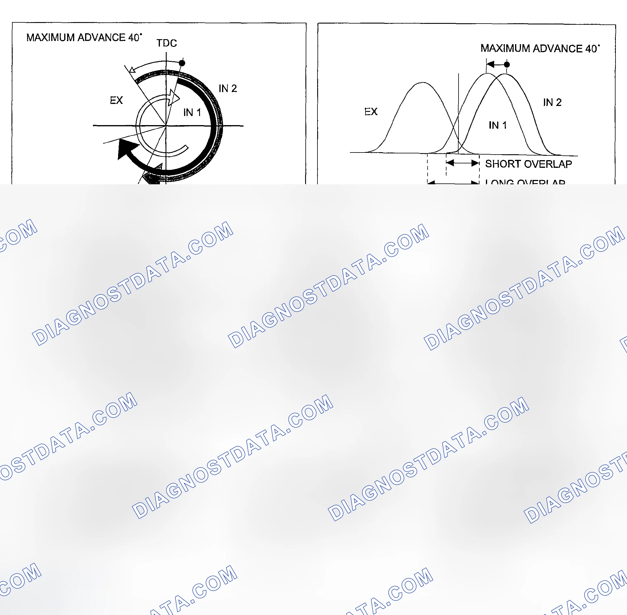 Scheme 257: OPERATION
