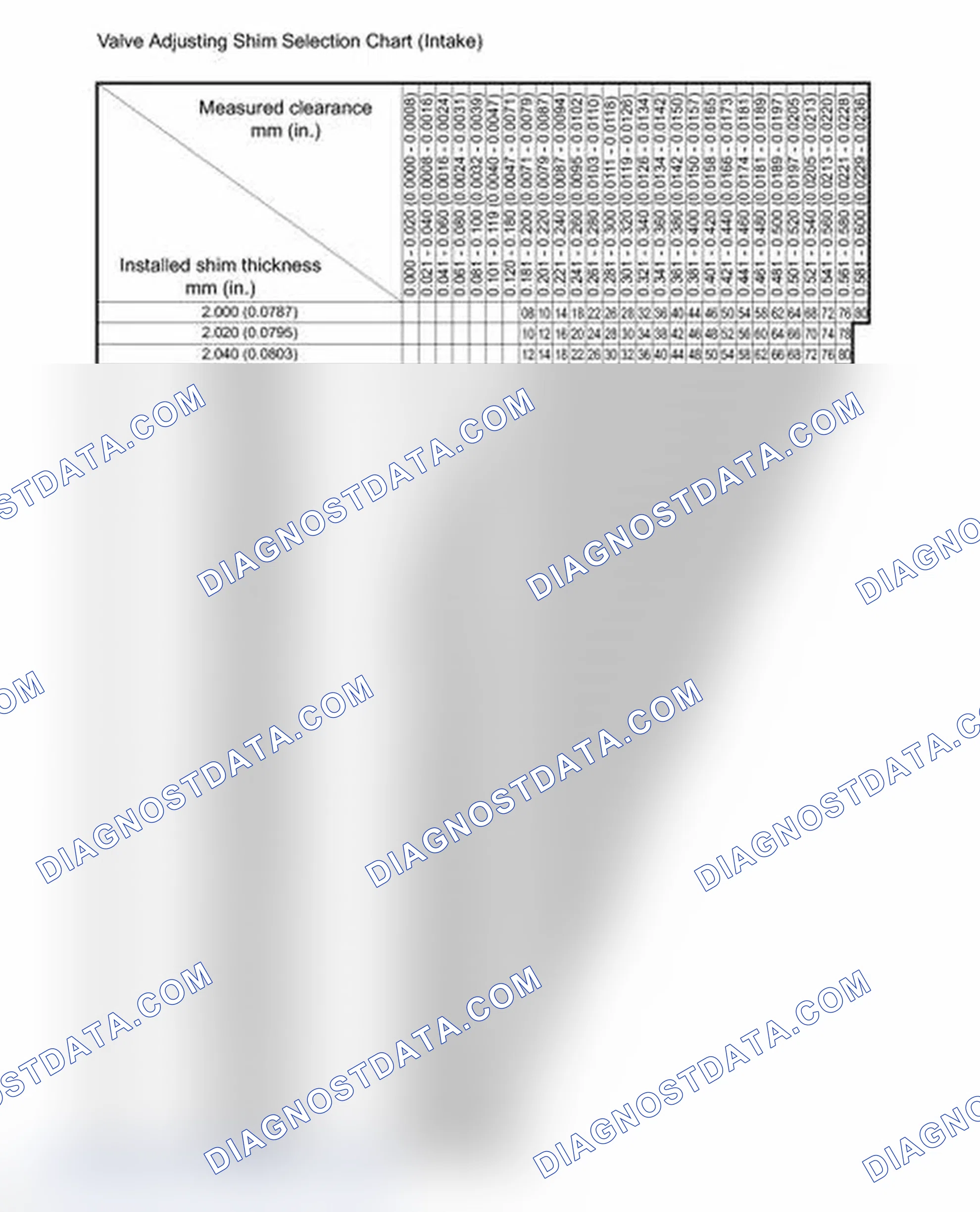 Scheme 53