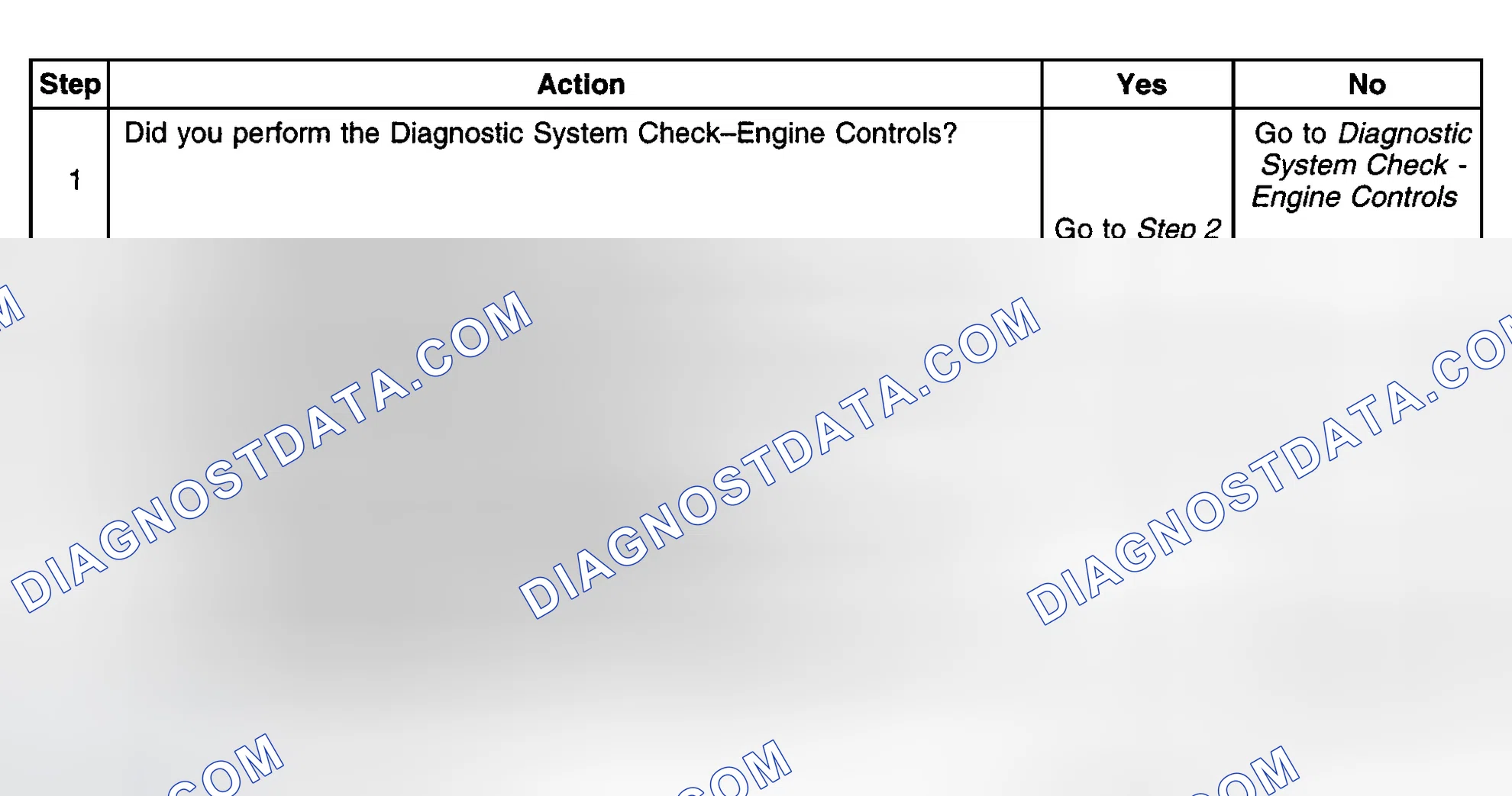 Scheme 407: Diagnostic Procedures