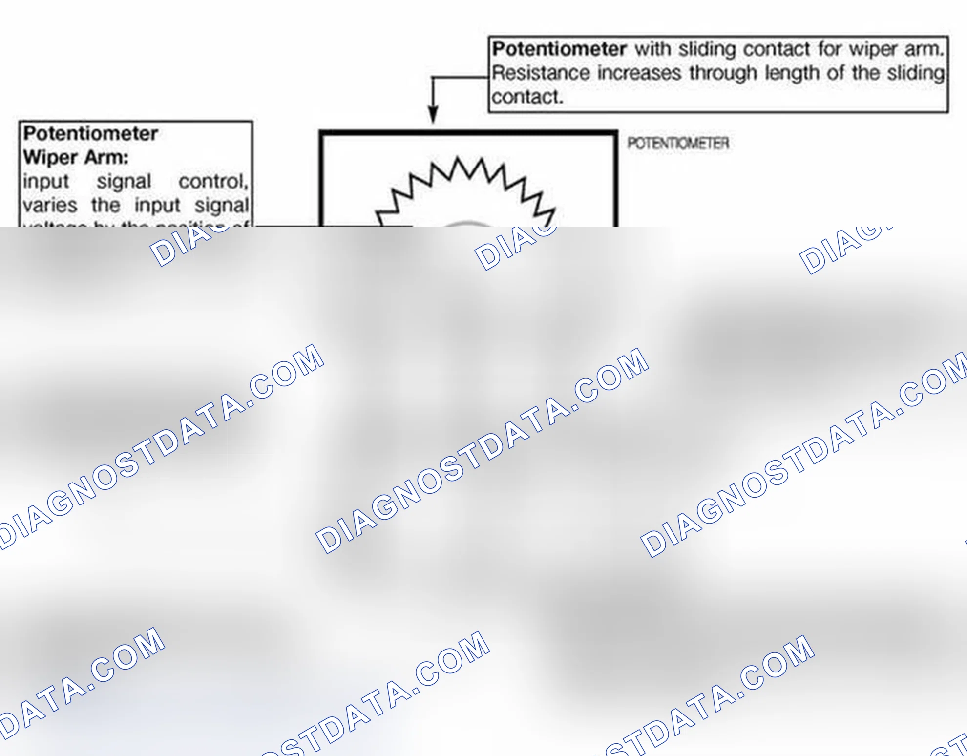 Scheme 245: Potentiometers