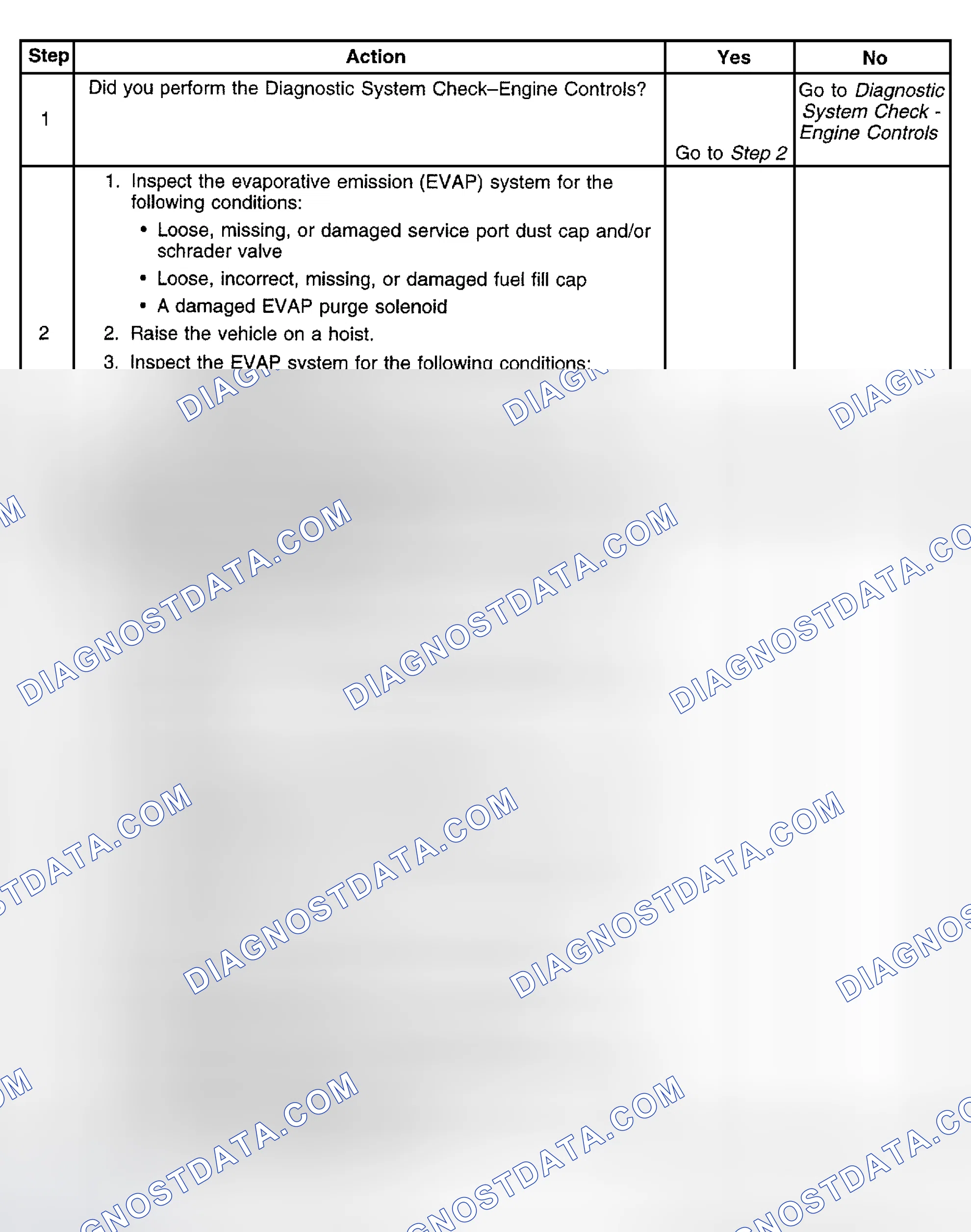 Scheme 361: Diagnostic Procedure