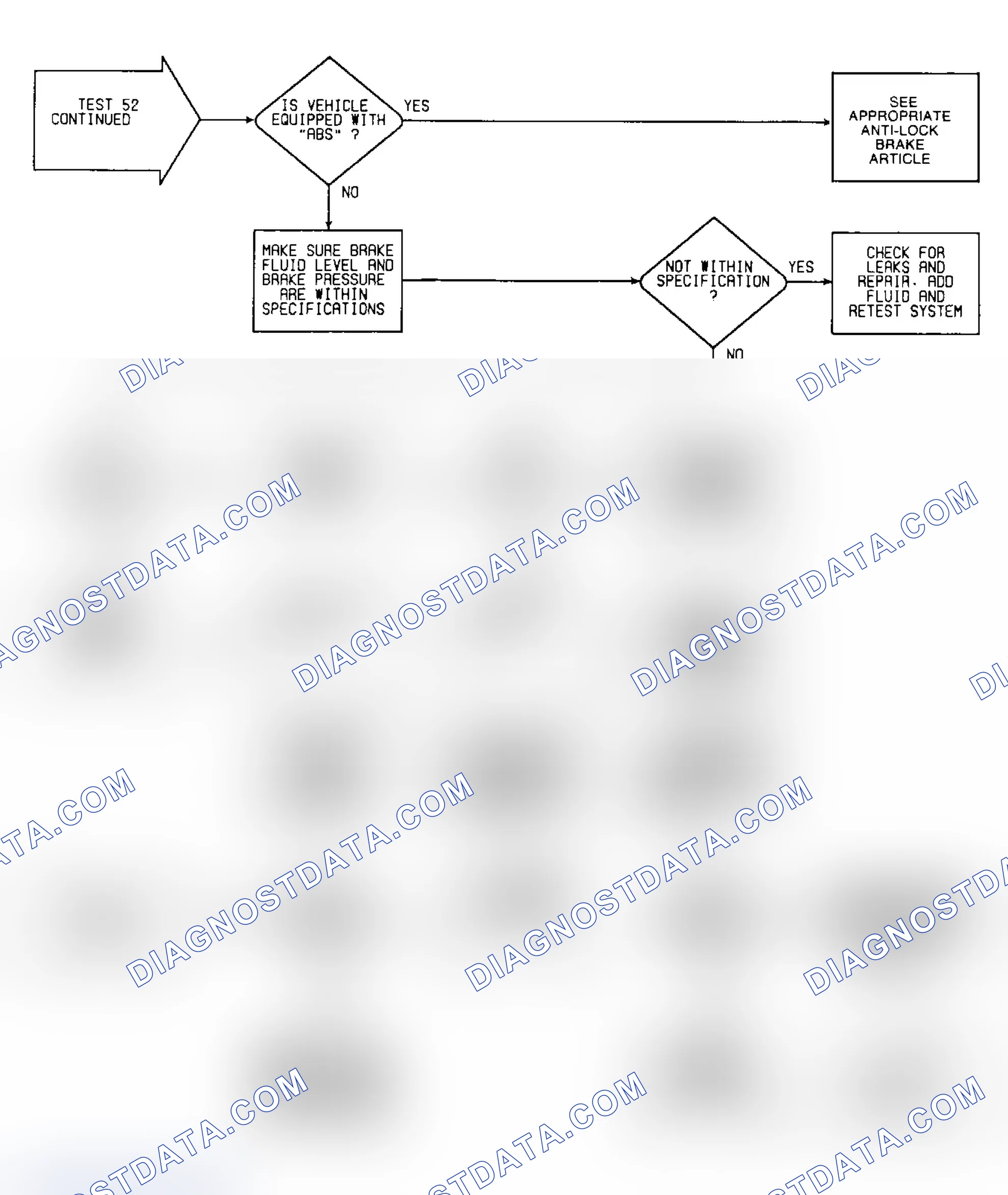Scheme 136: Test 52: Flow Chart (2 of 2)