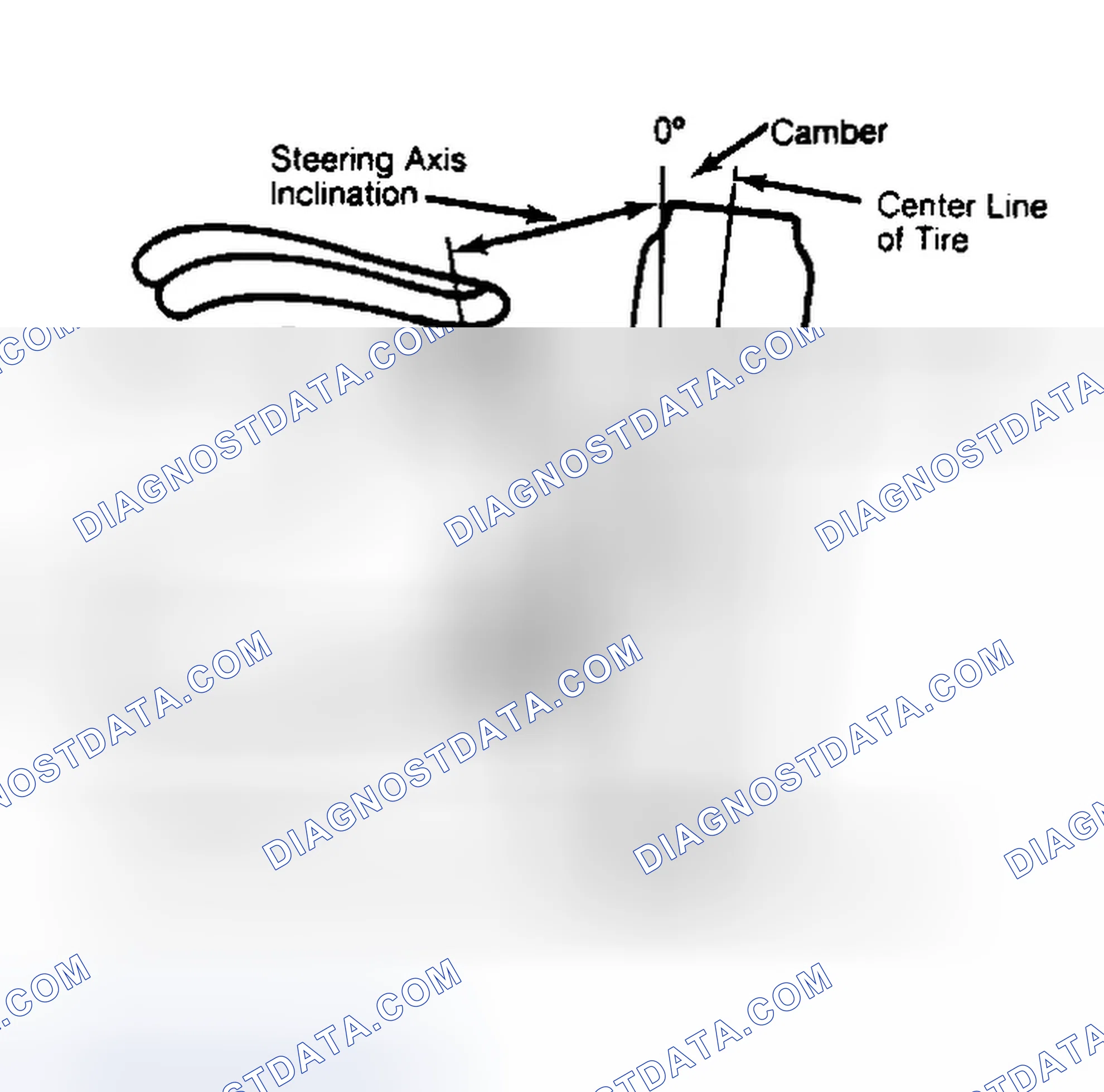 Scheme 6: Checking Steering Axis Inclination