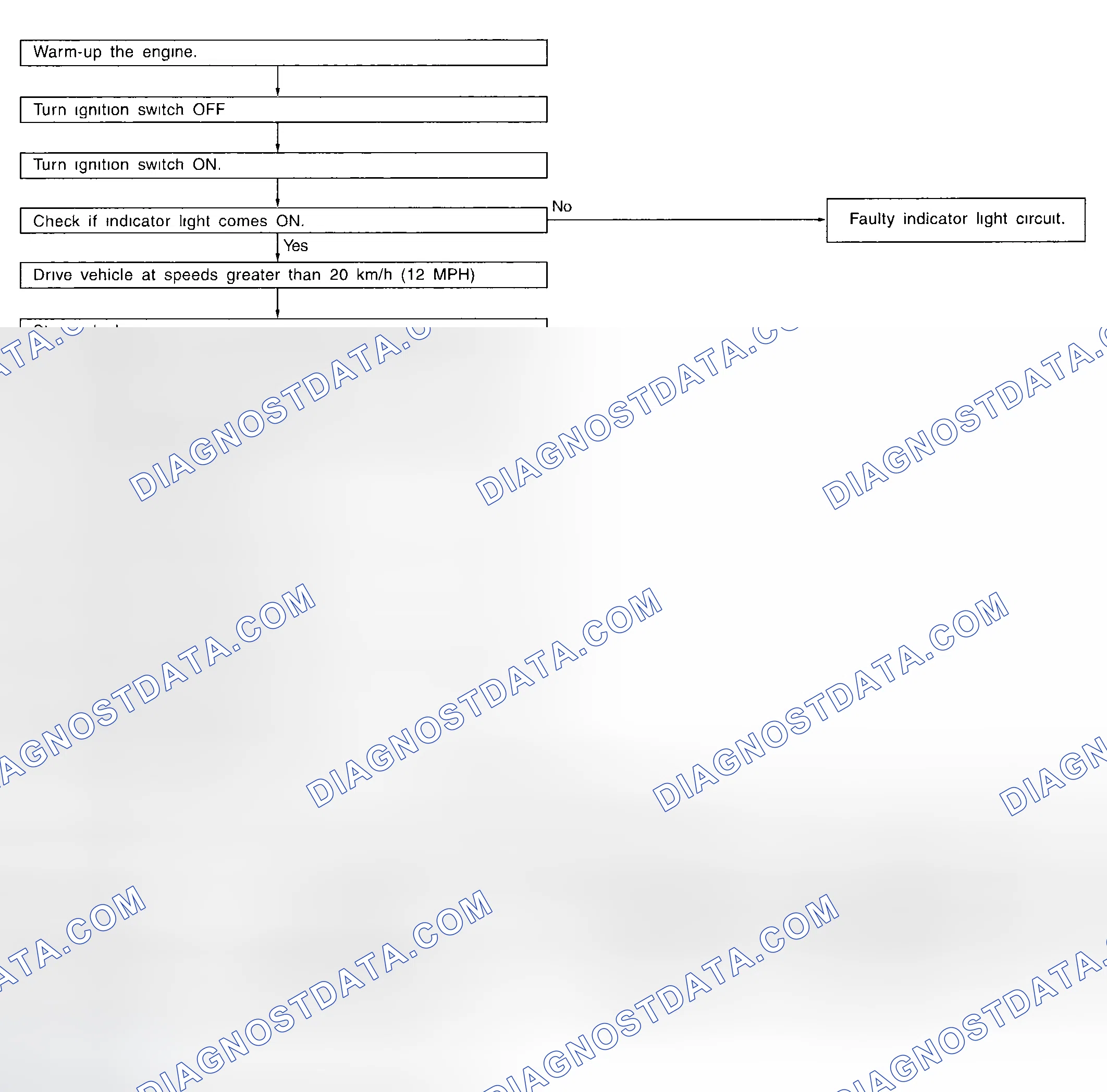 Scheme 851: Reading Diagnostic Trouble Codes (Without Subaru Select Monitor)
