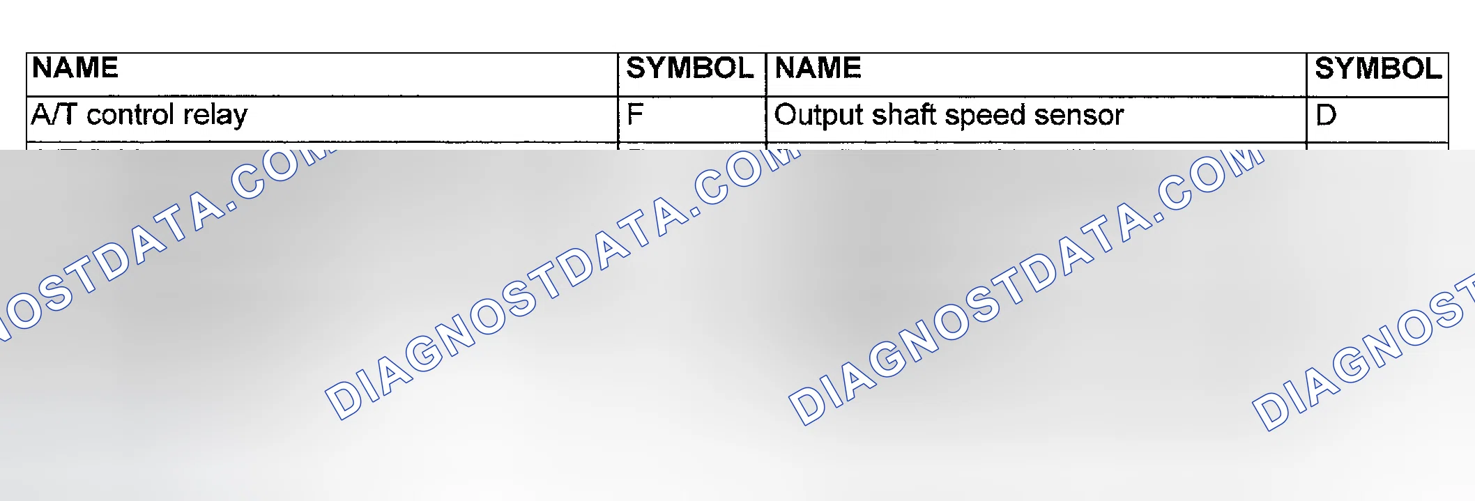 Scheme 247: A/T CONTROL COMPONENT LAYOUT