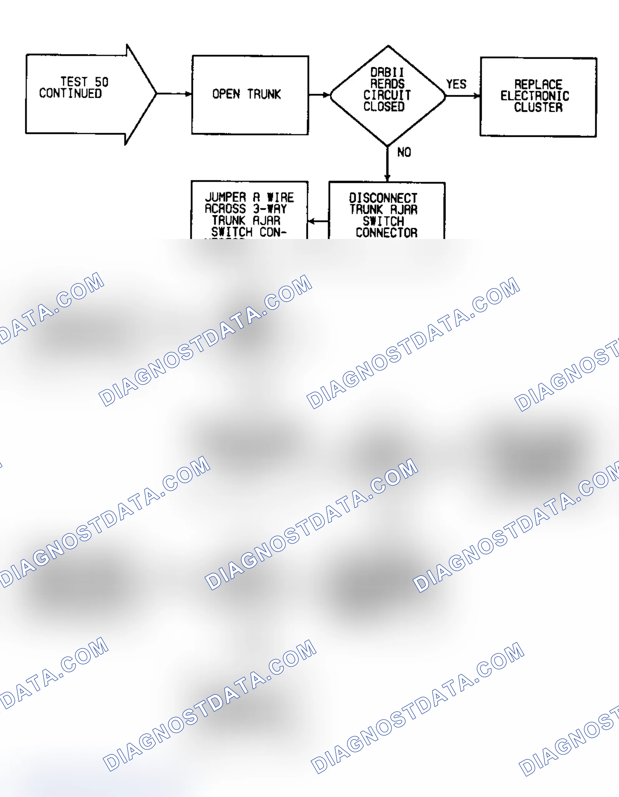 Scheme 132: Test 50: Flow Chart (6 of 6)