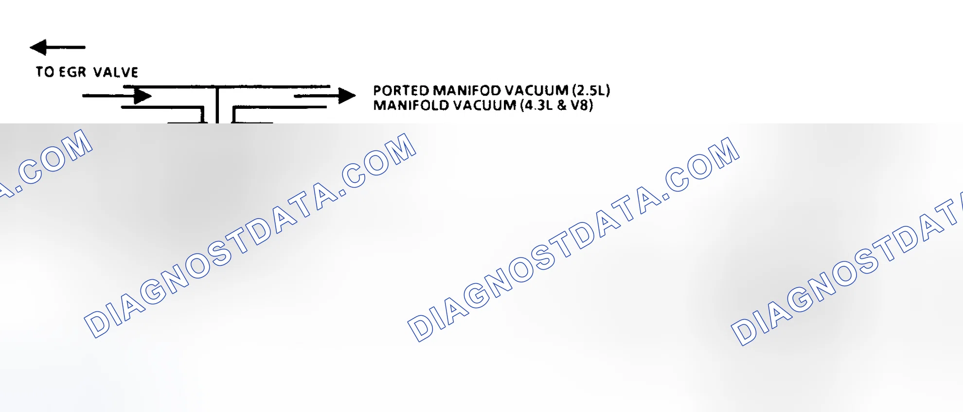 Scheme 106: Code 32 Schematic (2.5L, 4.3L Non-Turbo & S & T 5.0L & 5.7L) EGR System Error