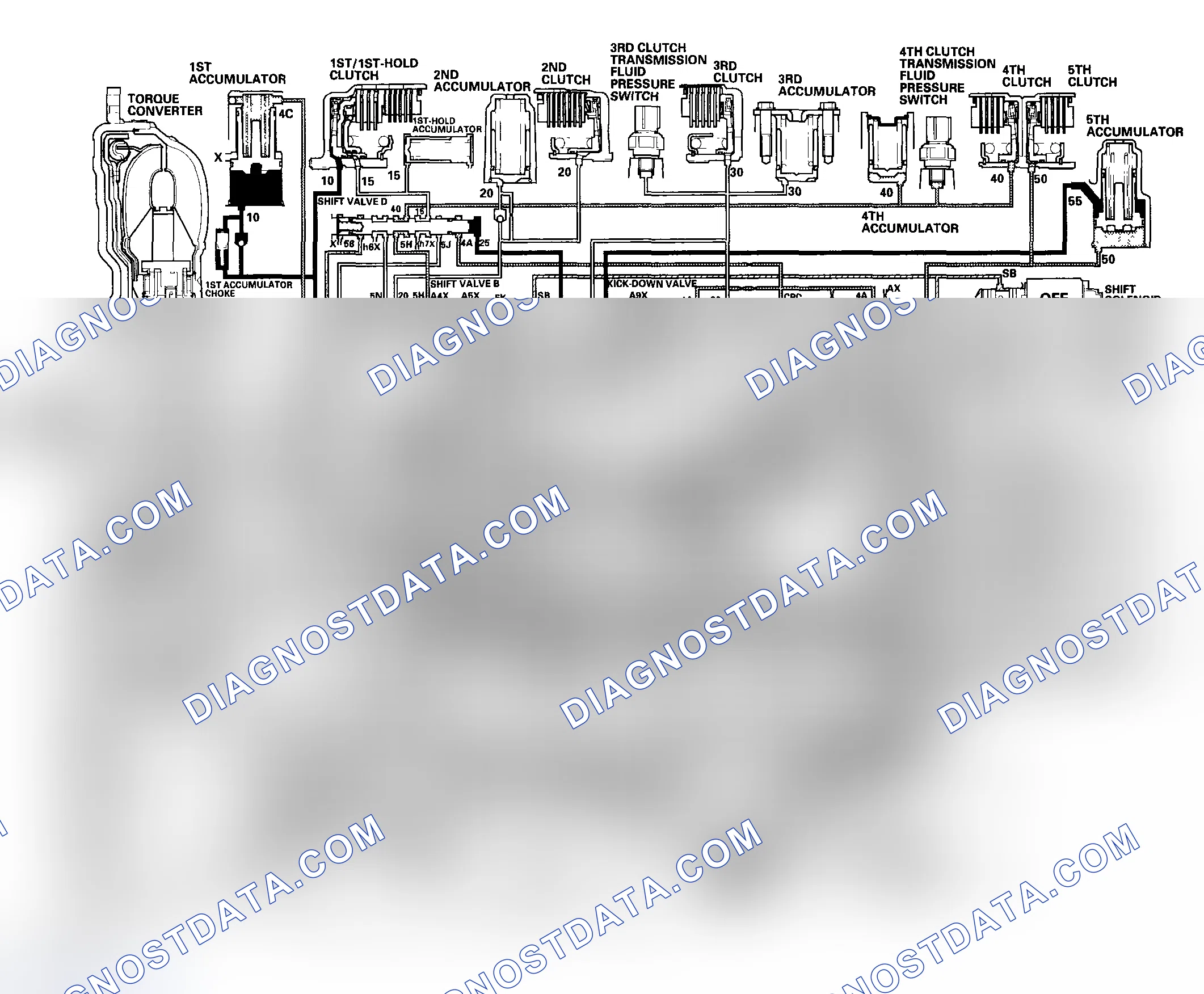 Scheme 49: D5 Position: Shifting between 4th gear and 5th gear