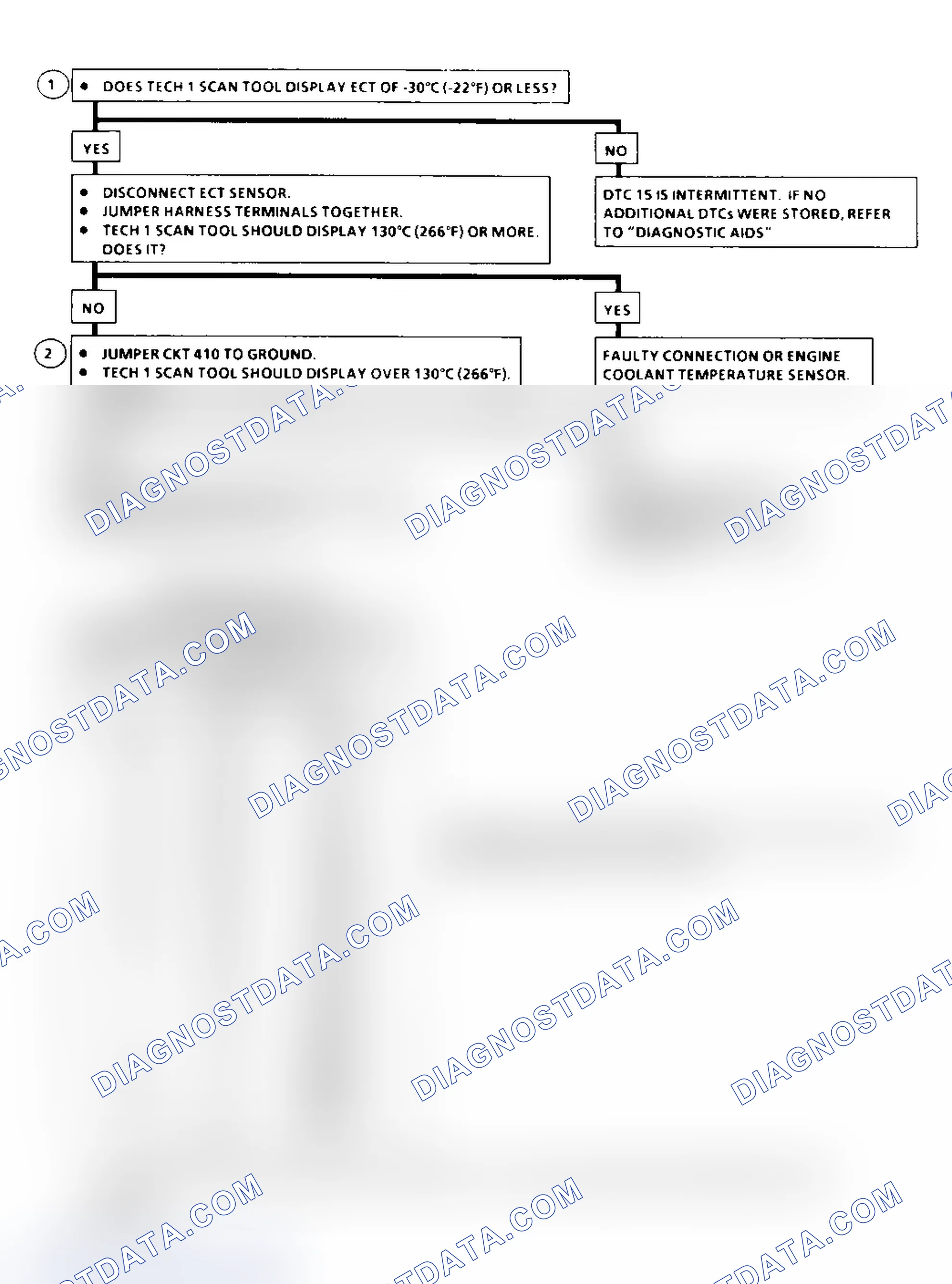 Scheme 122: DTC 15 Flow Chart (6.5L Diesel) ECT Sensor Circuit High (Low Temperature Indicated)