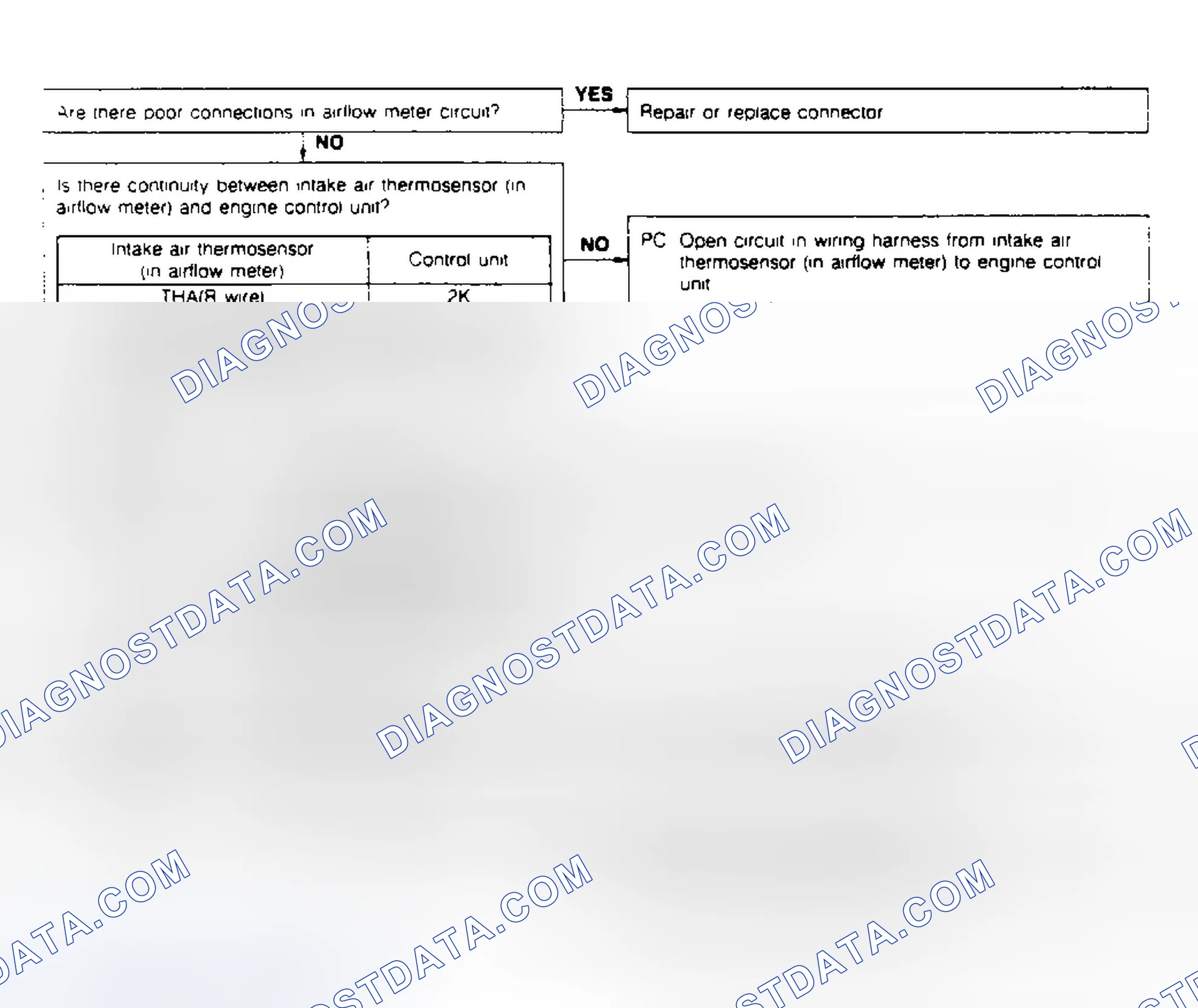 Scheme 26: CODE 10: INTAKE AIR THERMOSENSOR