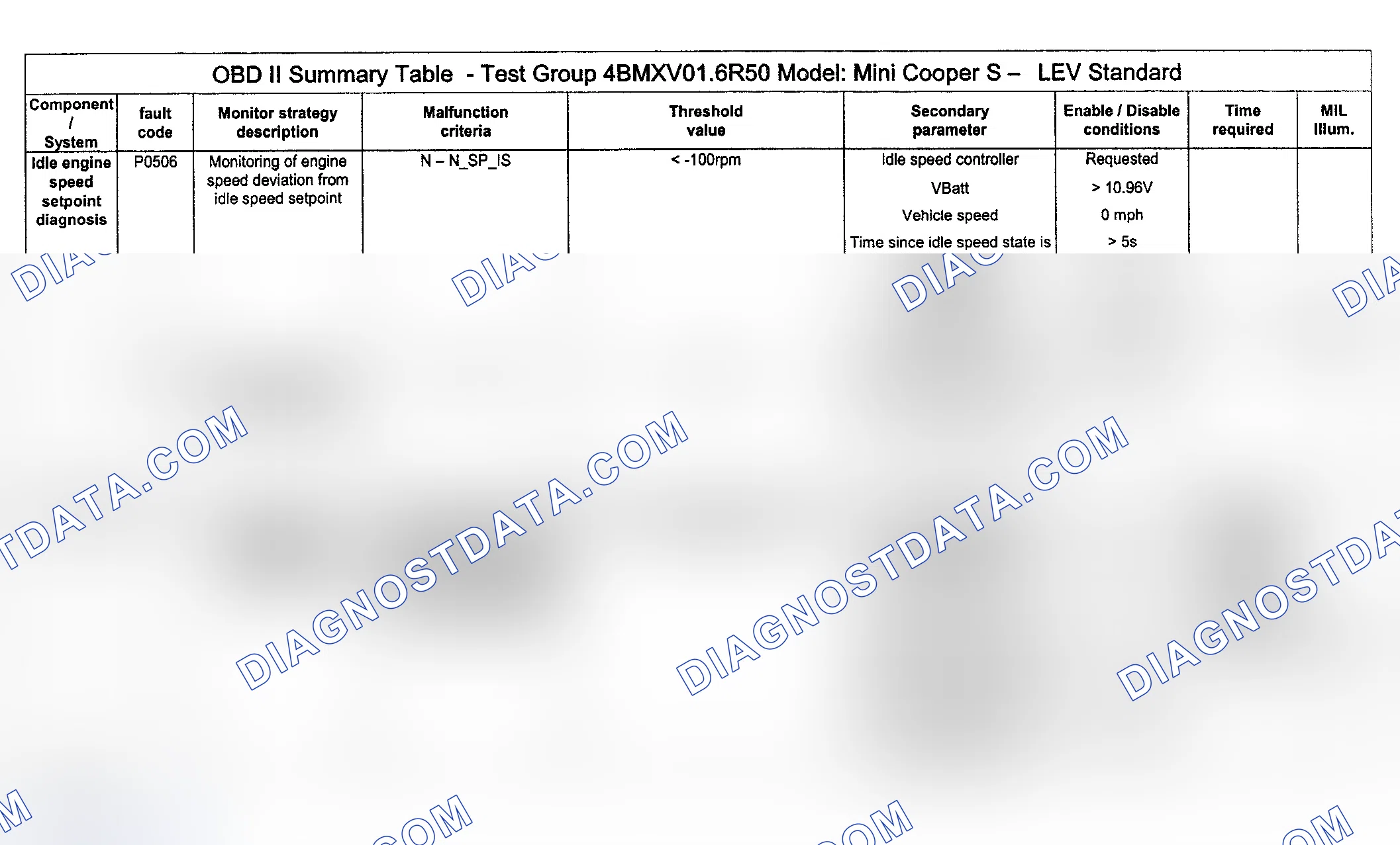 Scheme 87: DTC Diagnosis (Cooper S Engine Type LEV Standard/Test Group: 4BMXV01.6R50) - 6 Of 14