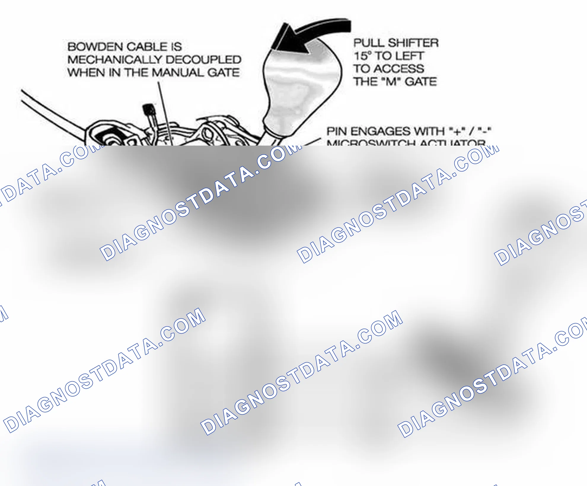 Scheme 141: Steptronic Shifter Circuit