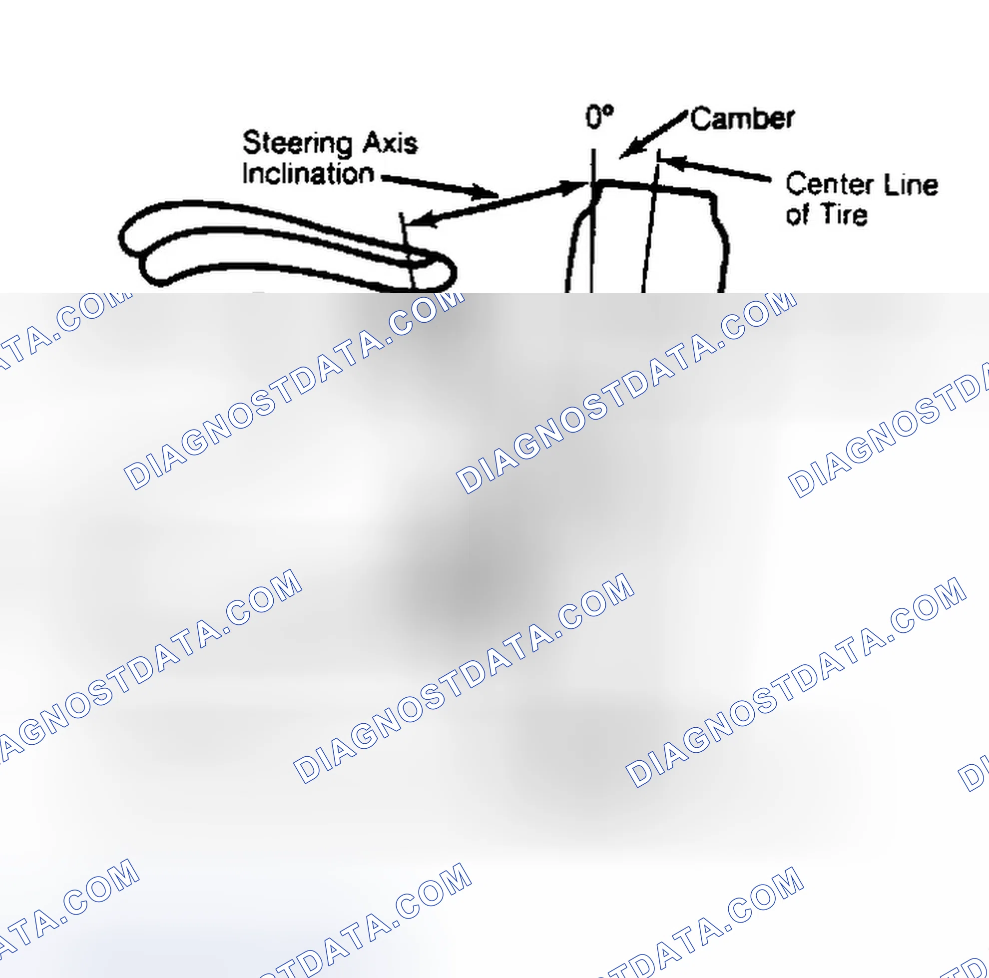 Scheme 6: Checking Steering Axis Inclination