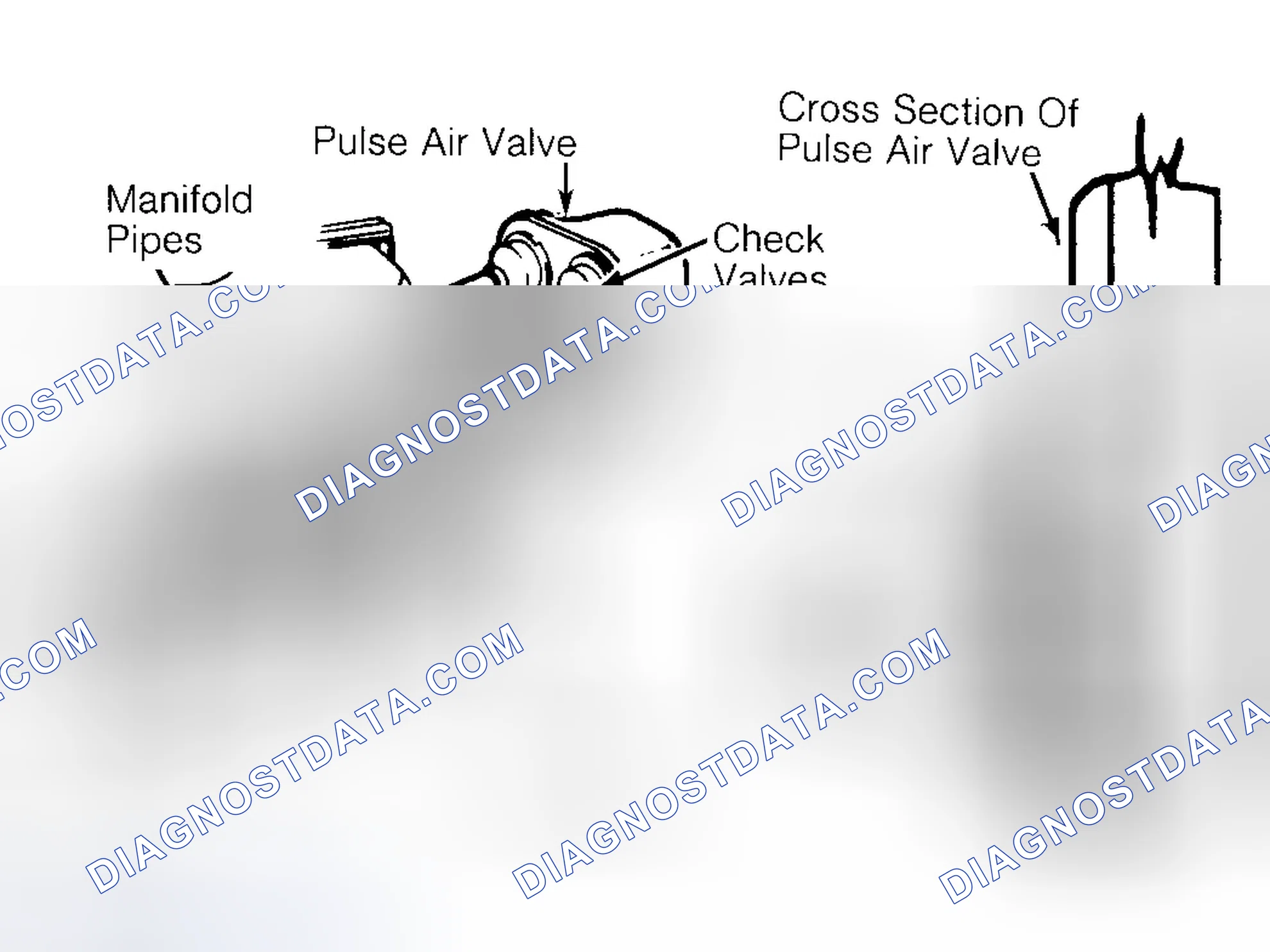 Scheme 14: Pulsed Secondary Air Injection (PAIR) System