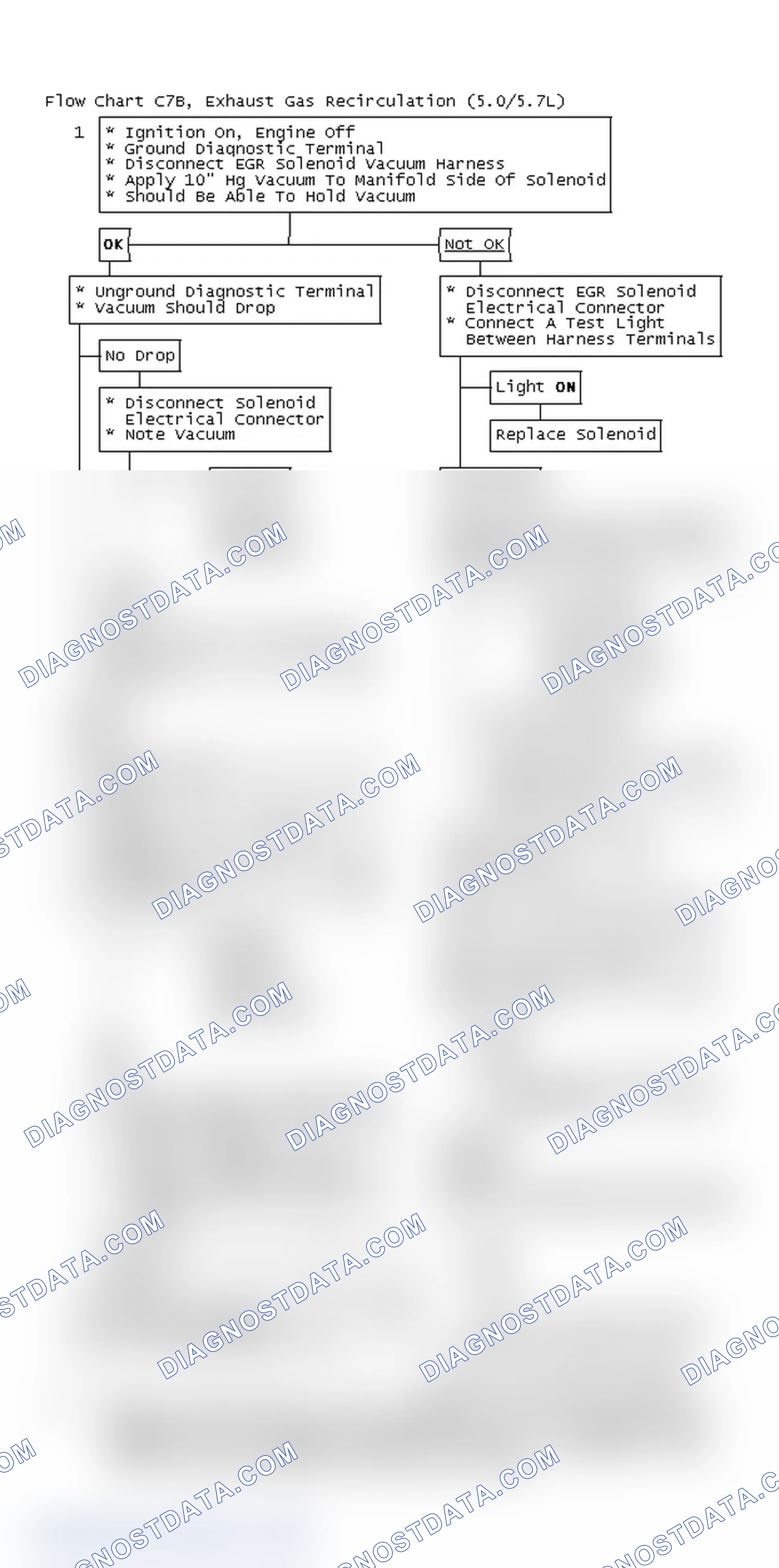 Scheme 310: Flow Chart C7B, Exhaust Gas Recirculation (5.0/5.7L)
