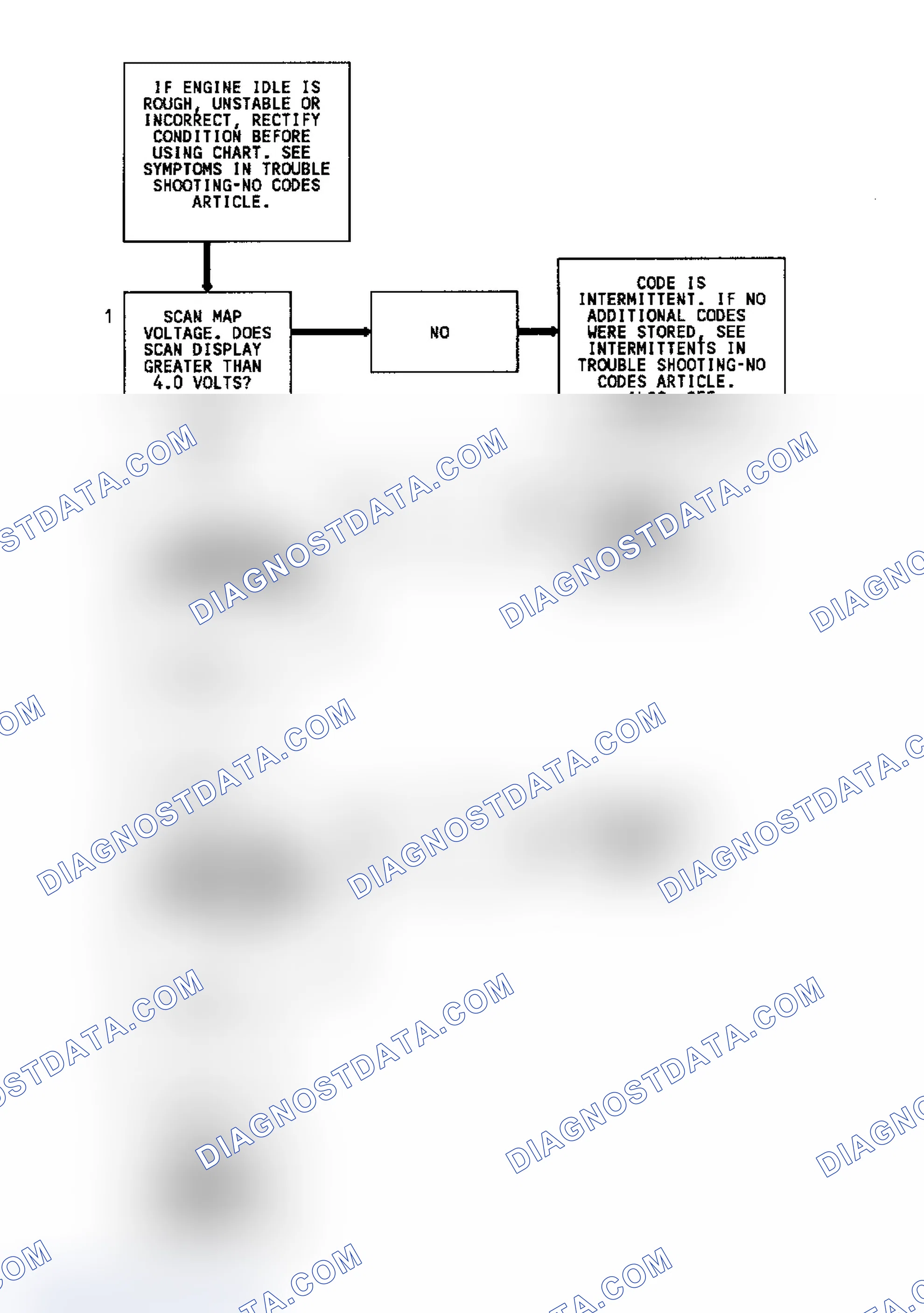 Scheme 104: Code 33 Diagnostic Flow Chart (5.7L) MAP Sensor Signal Voltage High