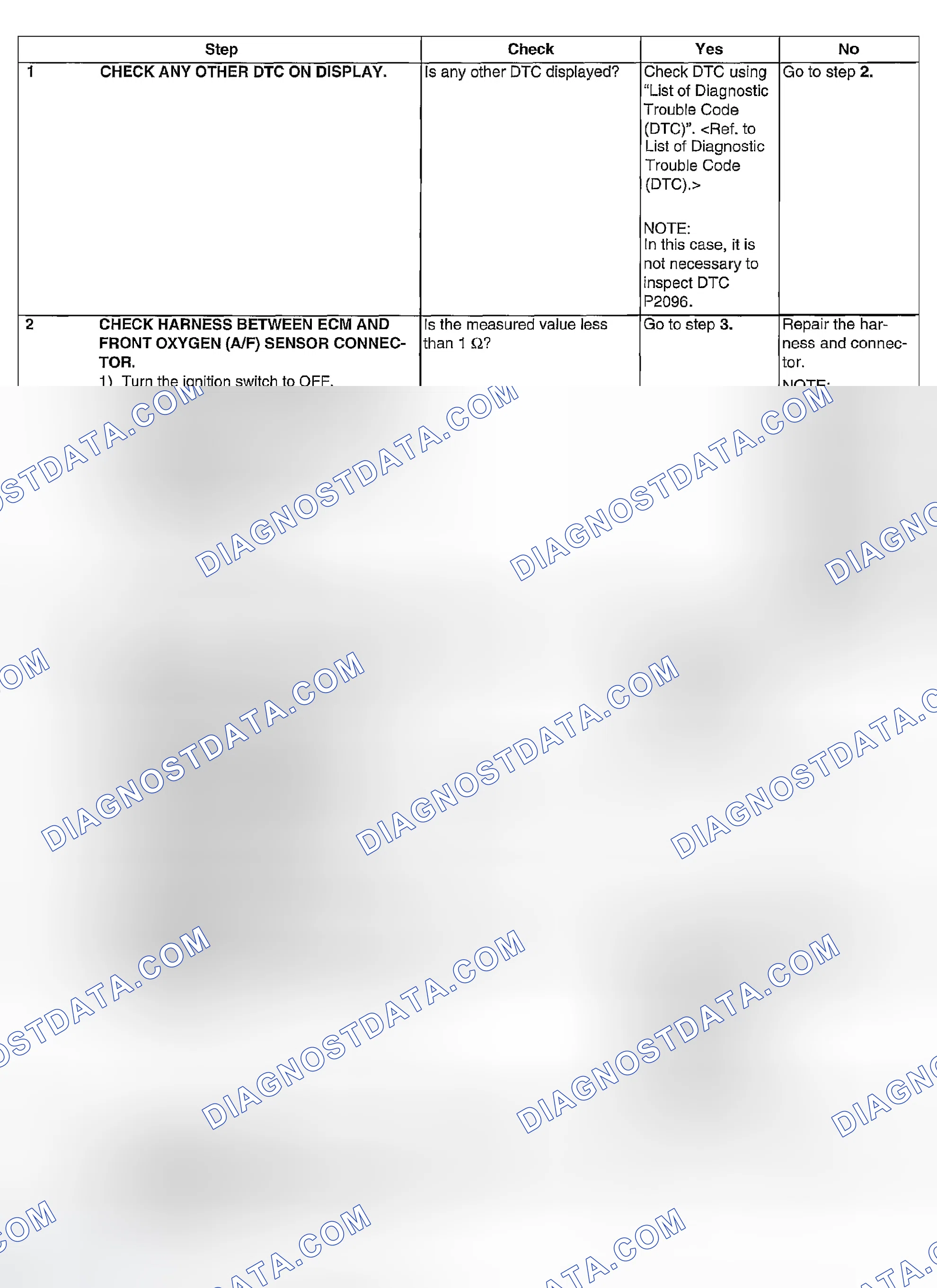 Scheme 1097: DIAGNOSTIC PROCEDURE
