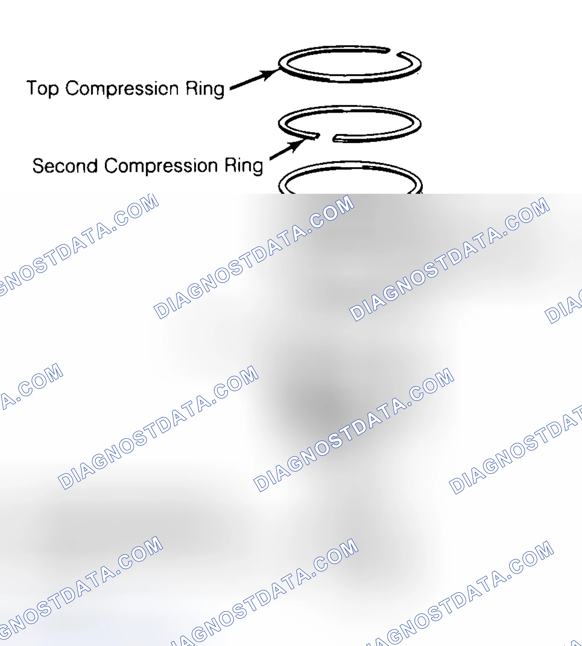 Scheme 8: Positioning Typical Piston Ring End Gap