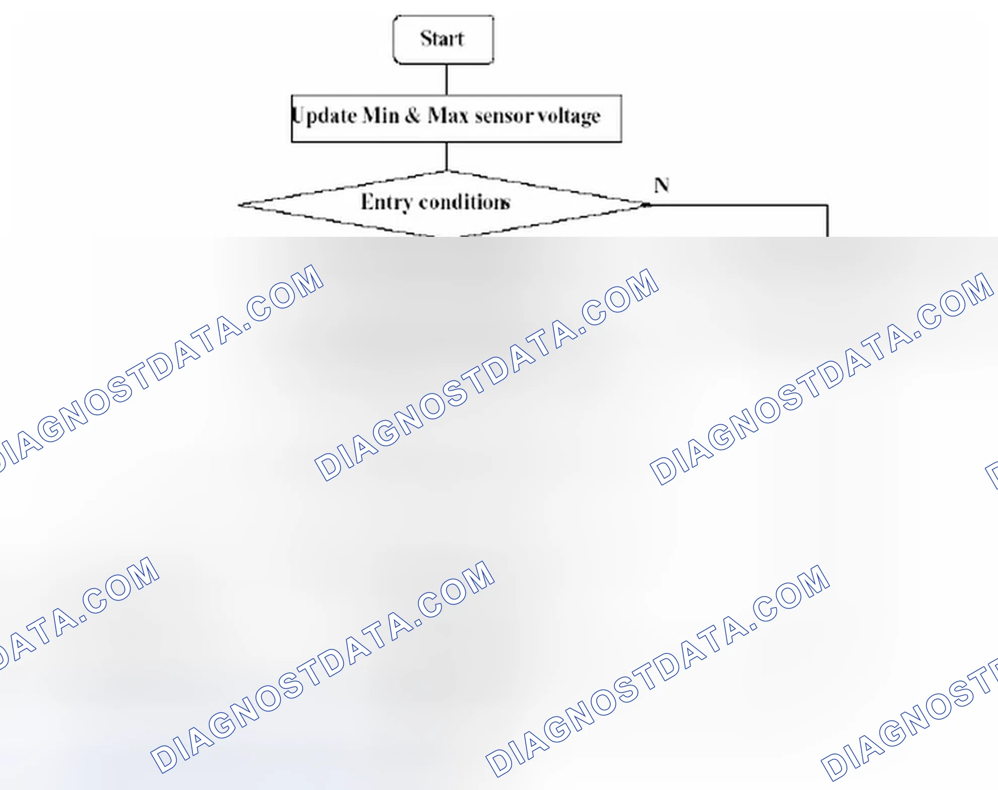 Scheme 78: 4.17.4 Sensor Stuck Flow Chart