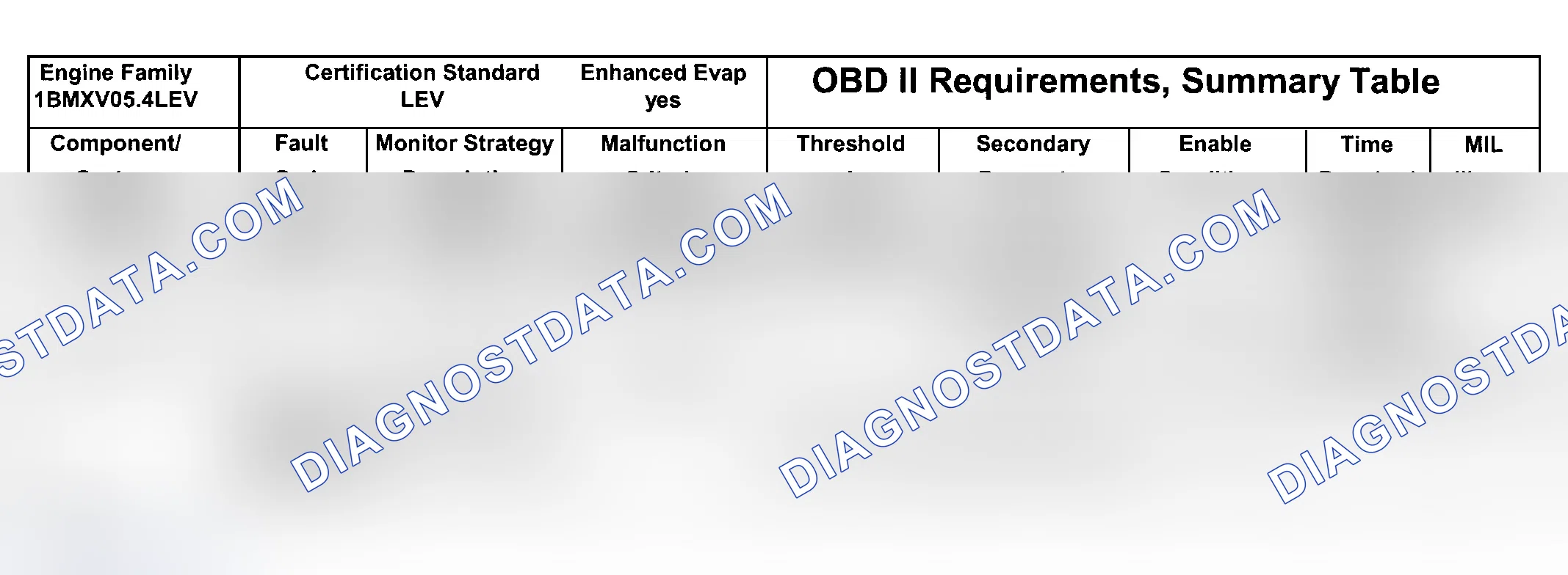 Scheme 225: DTC Chart (Engine Type: M73B54 LEV/Test Group: 1BMXV05.4LEV - 6 Of 6)