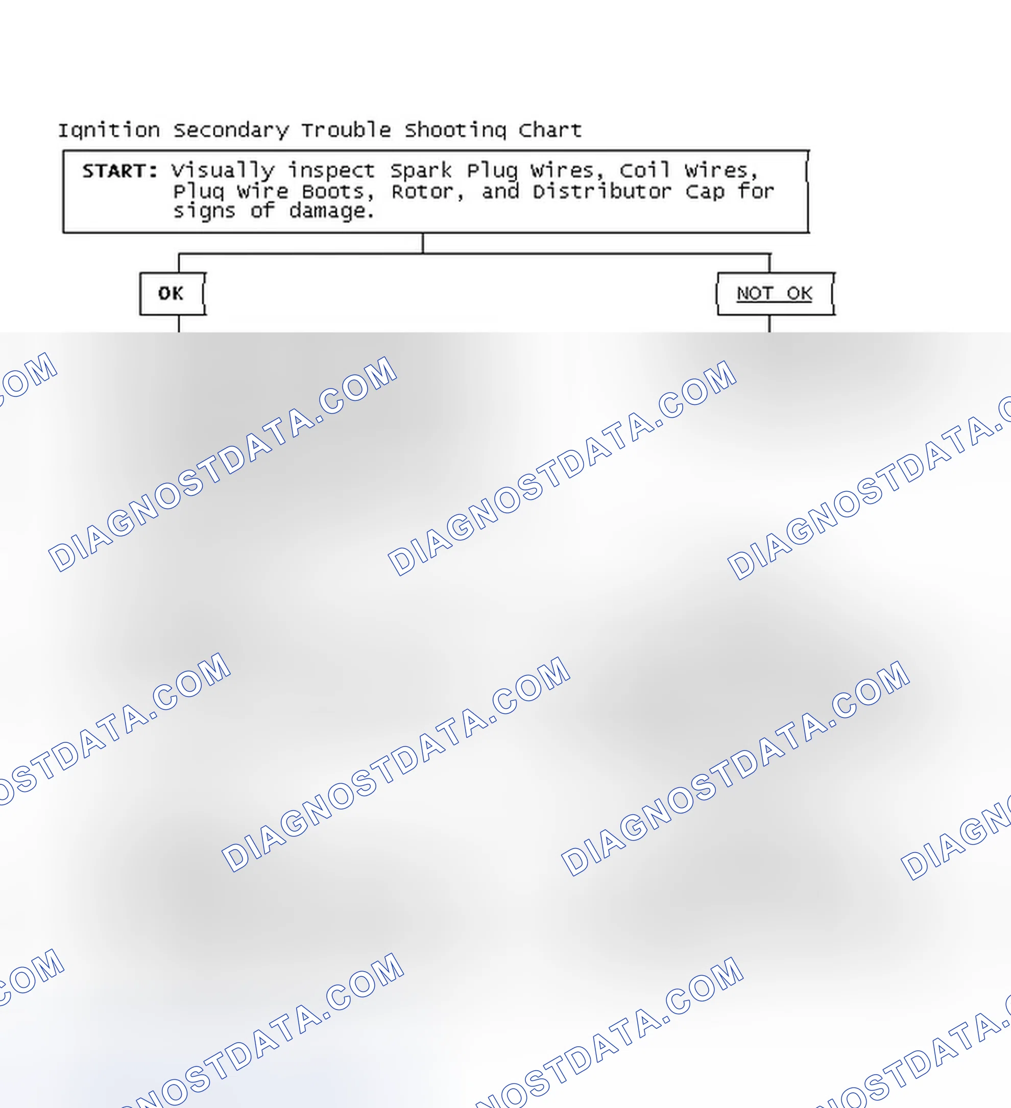 Scheme 3: Ignition Secondary Trouble Shooting Chart