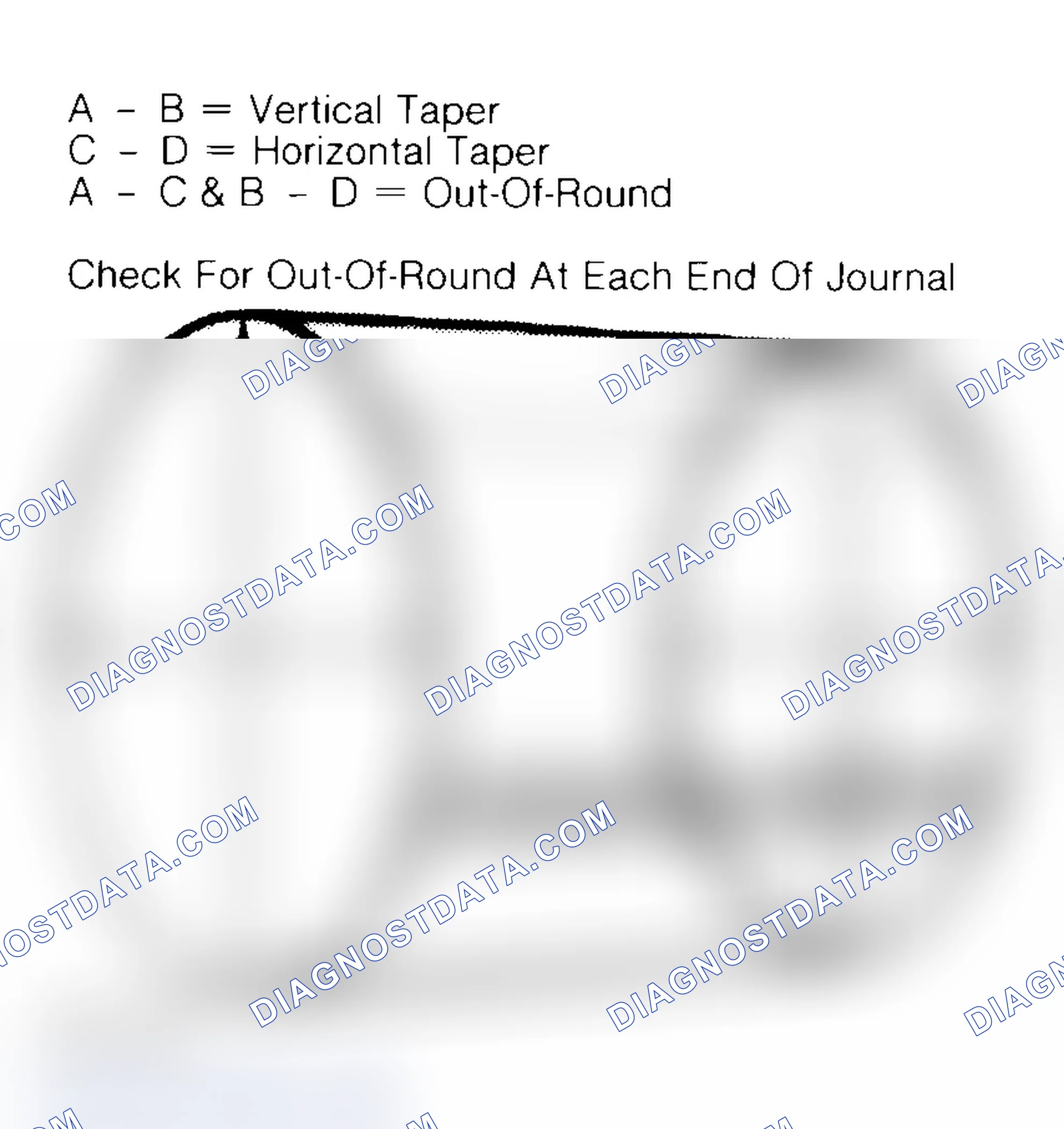 Scheme 22: Measuring Crankshaft Journals