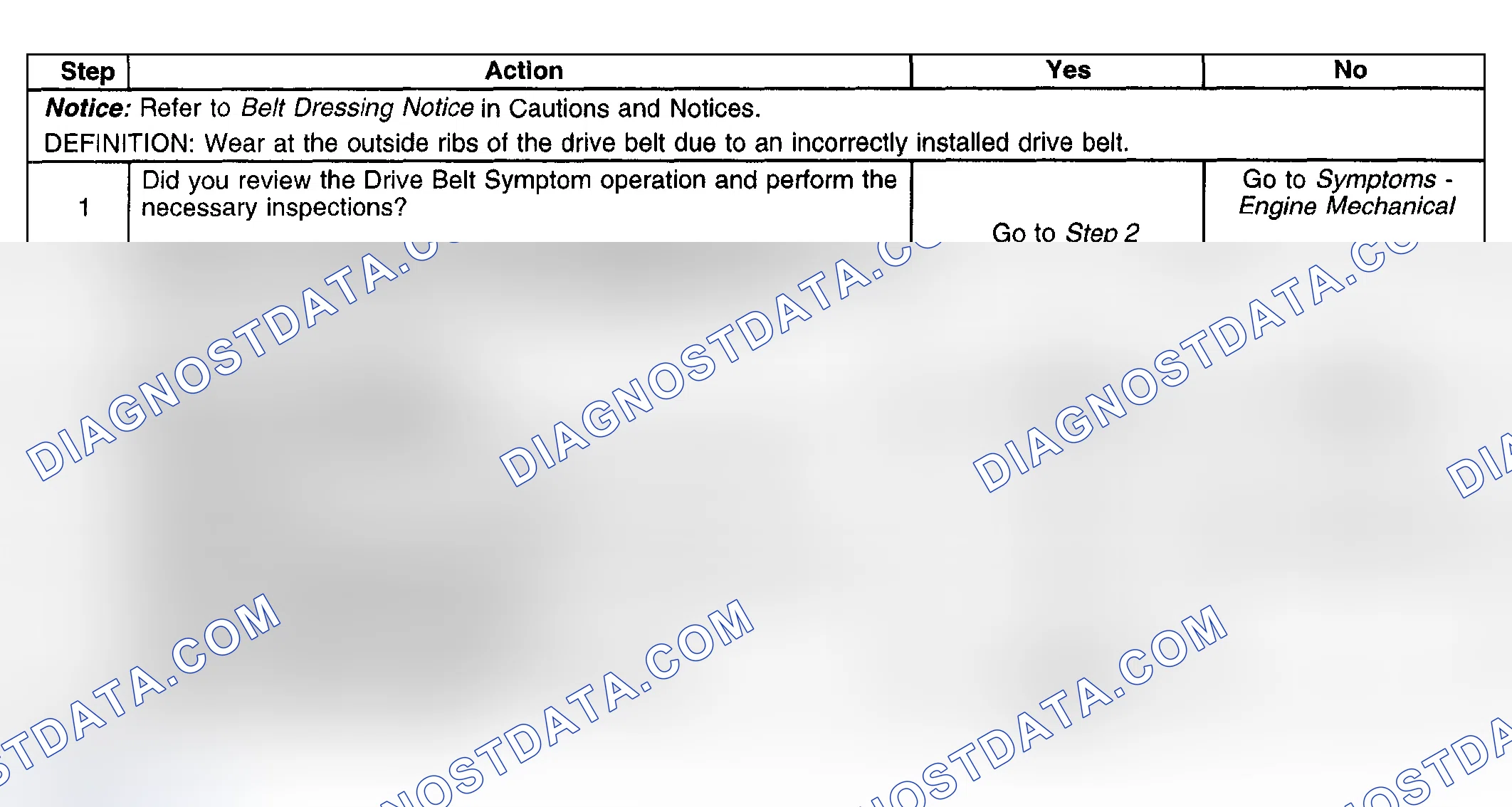 Scheme 38: Test Description