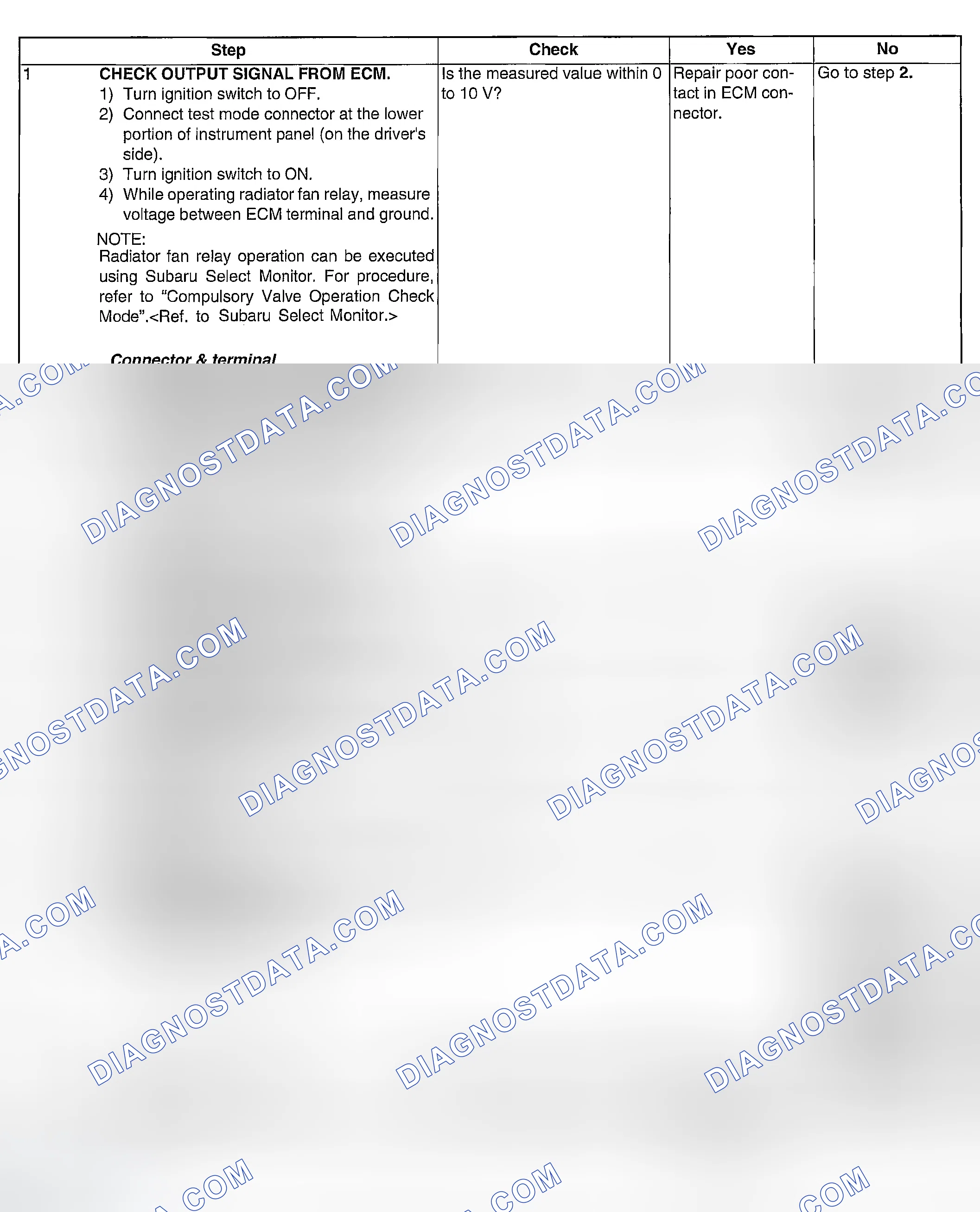 Scheme 207: DIAGNOSTIC PROCEDURE