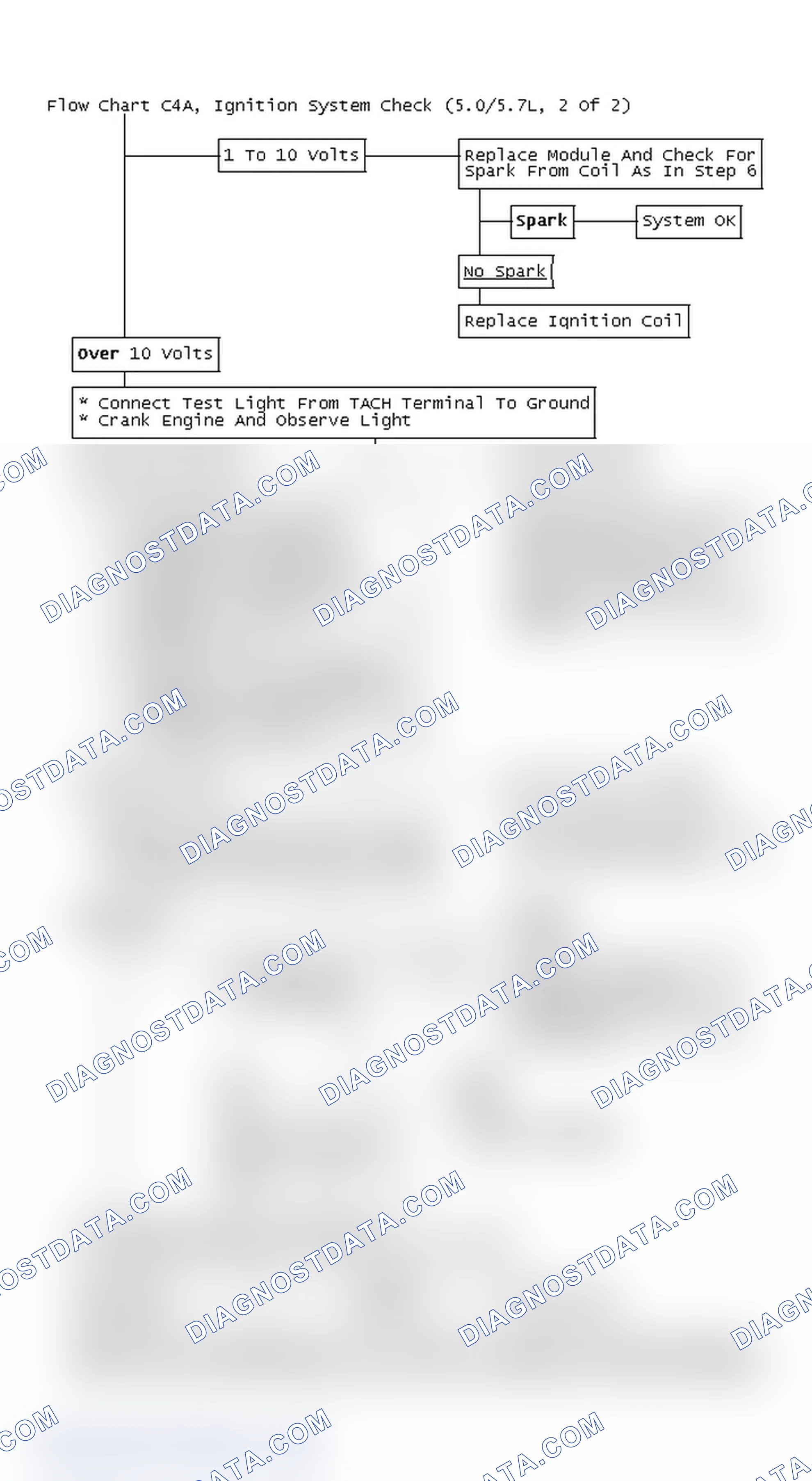 Scheme 296: Flow Chart C4A, Ignition System Check (5.0/5.7L, 2 Of 2)