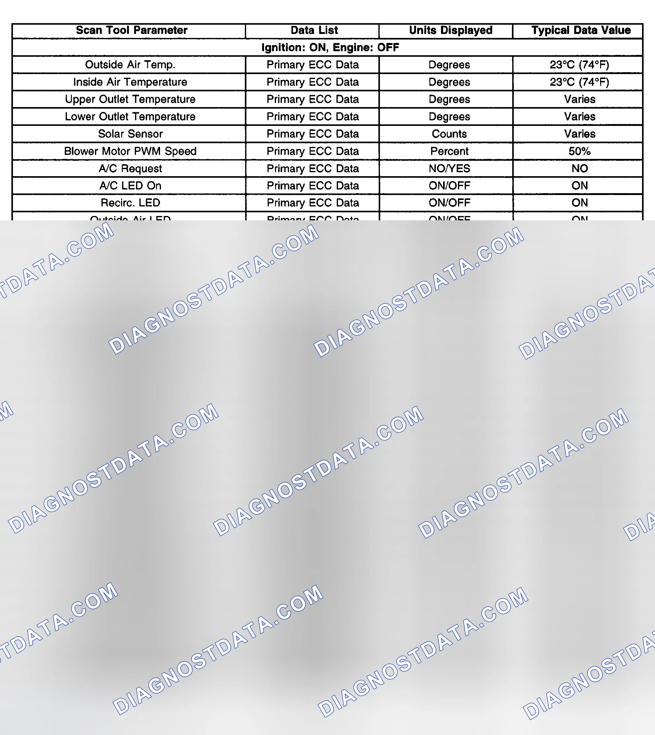 Scheme 110: Scan Tool Data List