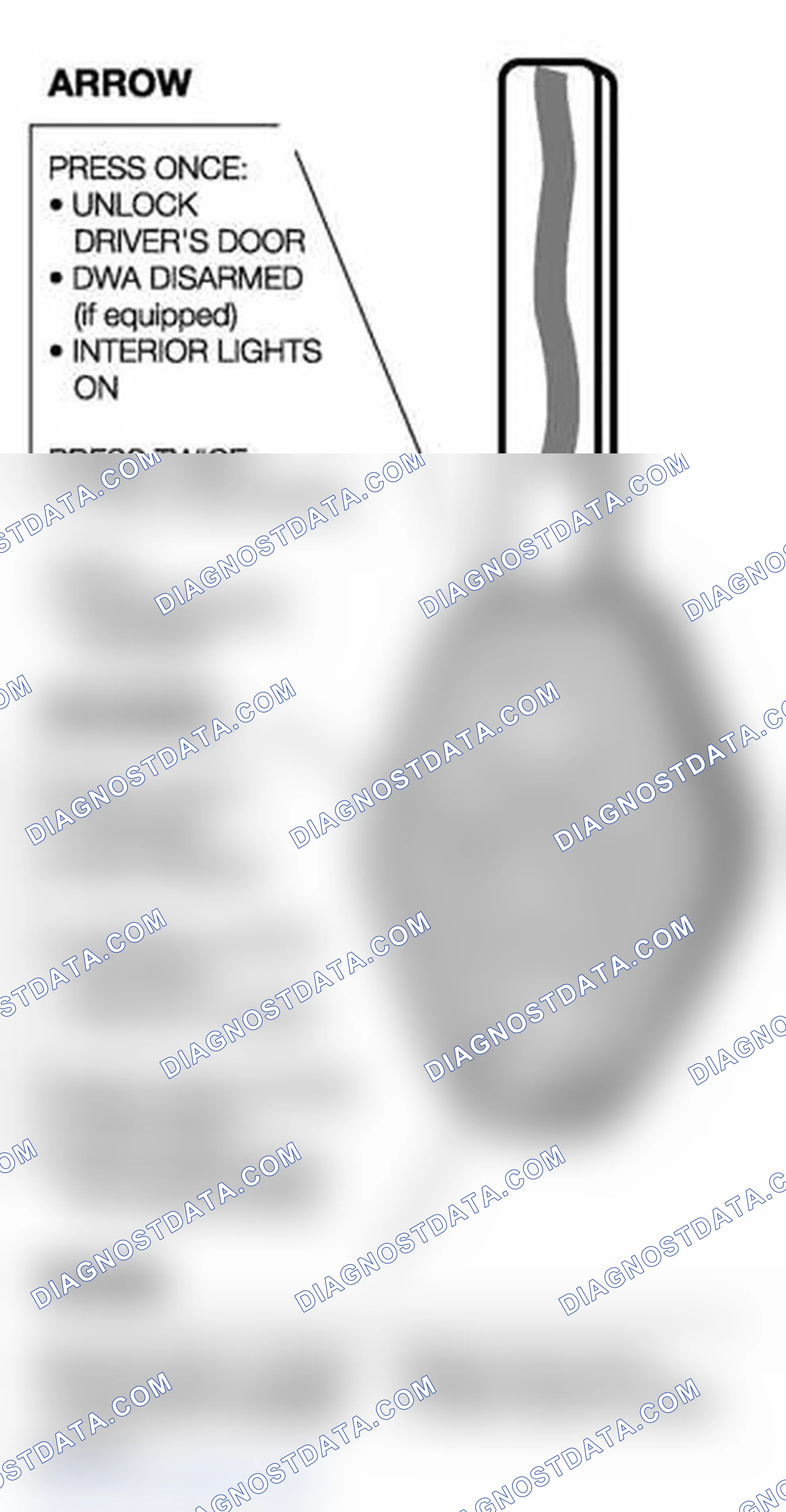 Scheme 35: Features Of The Keyless Entry System Include