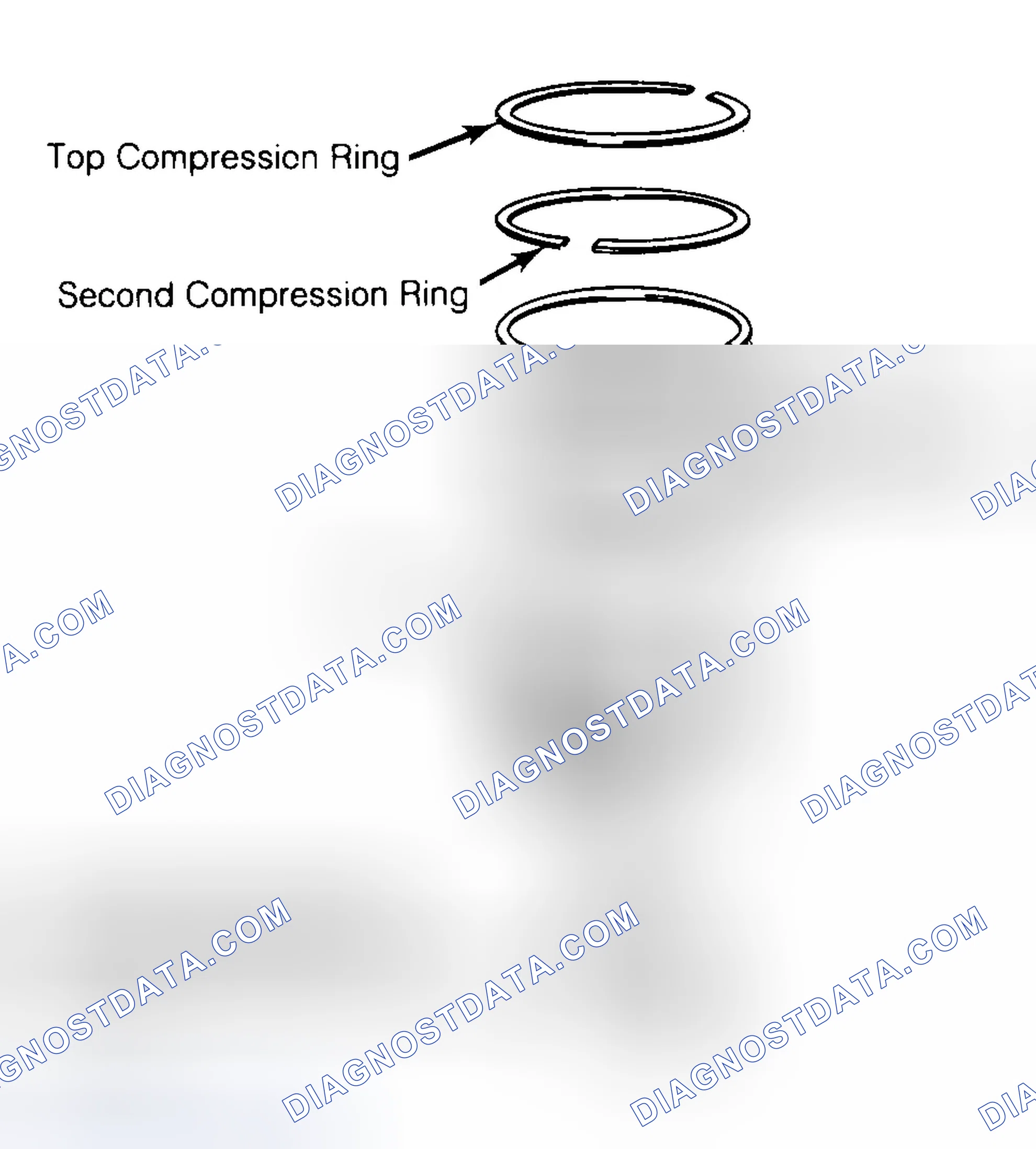 Scheme 8: Positioning Typical Piston Ring End Gap