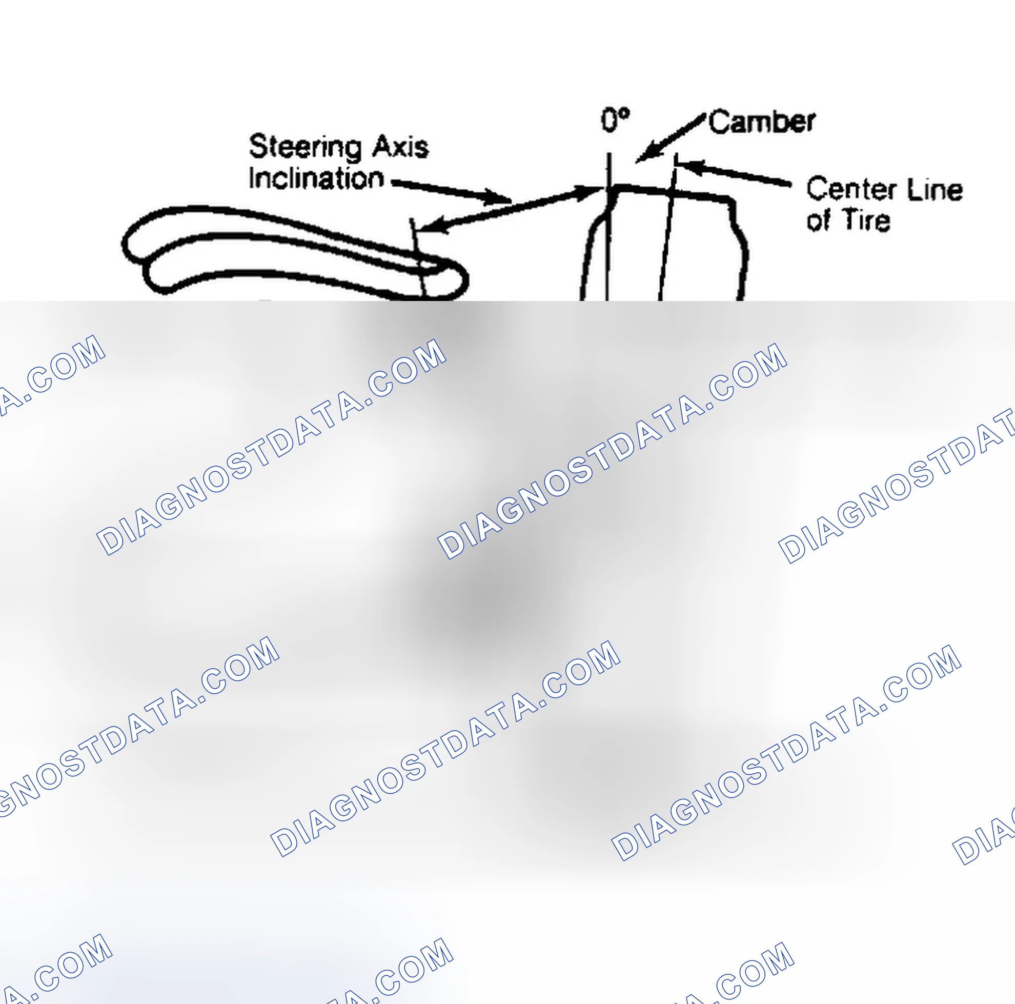 Scheme 6: Checking Steering Axis Inclination