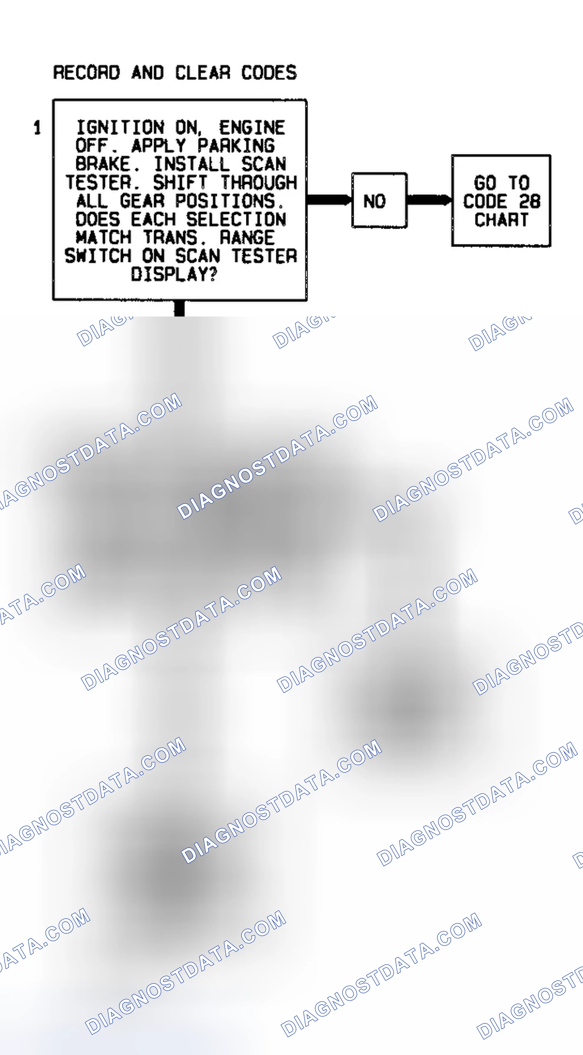 Scheme 322: Code 87 Flow Chart (4L60-E Gasoline) High Gear Ratio Error