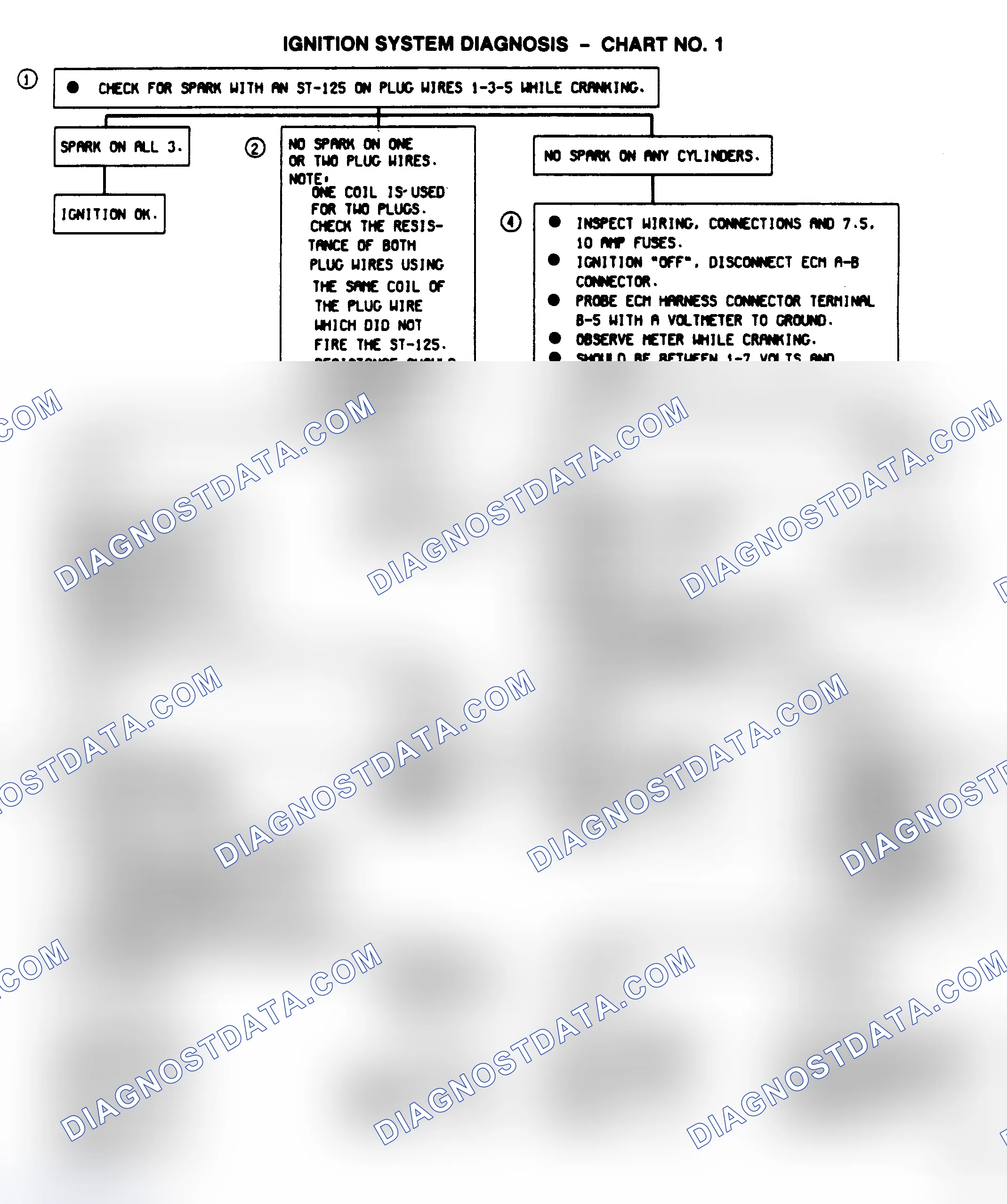 Scheme 3: Ignition System Diagnosis - Chart No. 1 (3.8L Only)