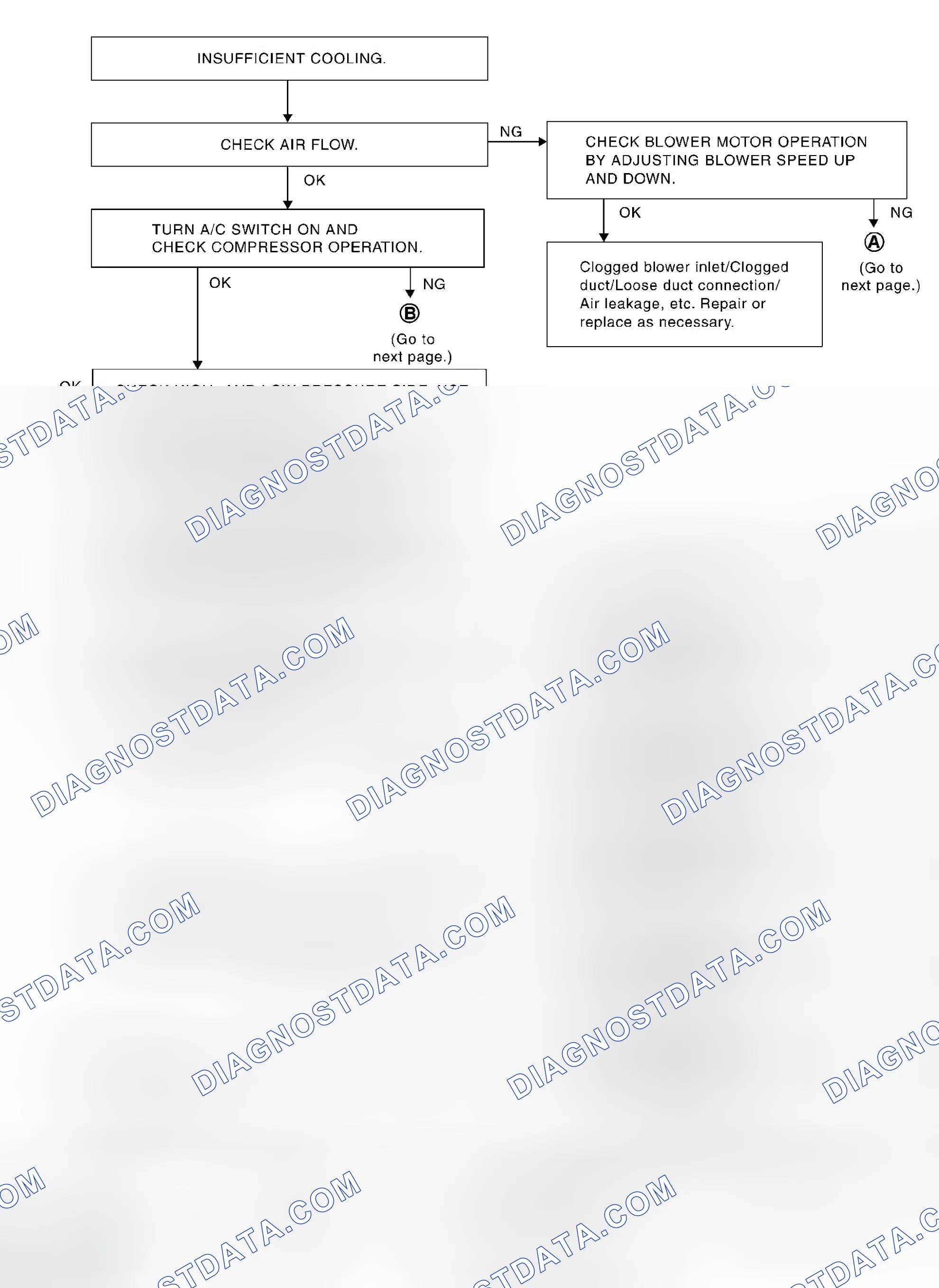 Scheme 225: PERFORMANCE TEST DIAGNOSIS