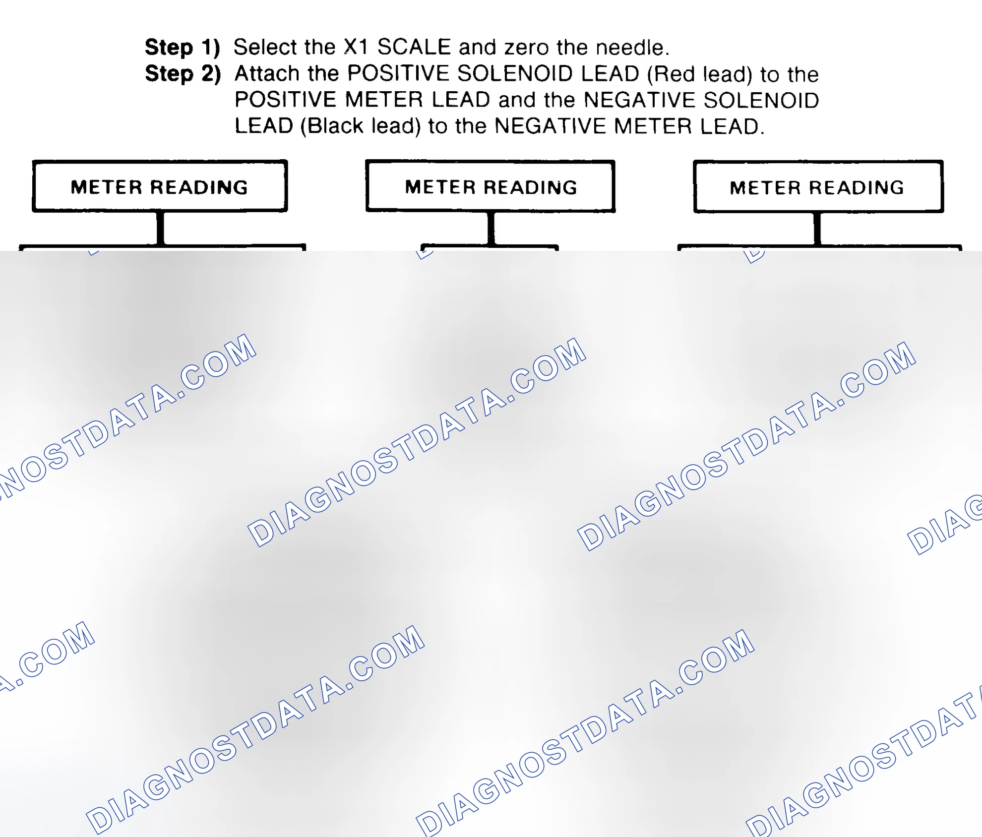 Scheme 2: DIODE CHECK & SOLENOID TEST