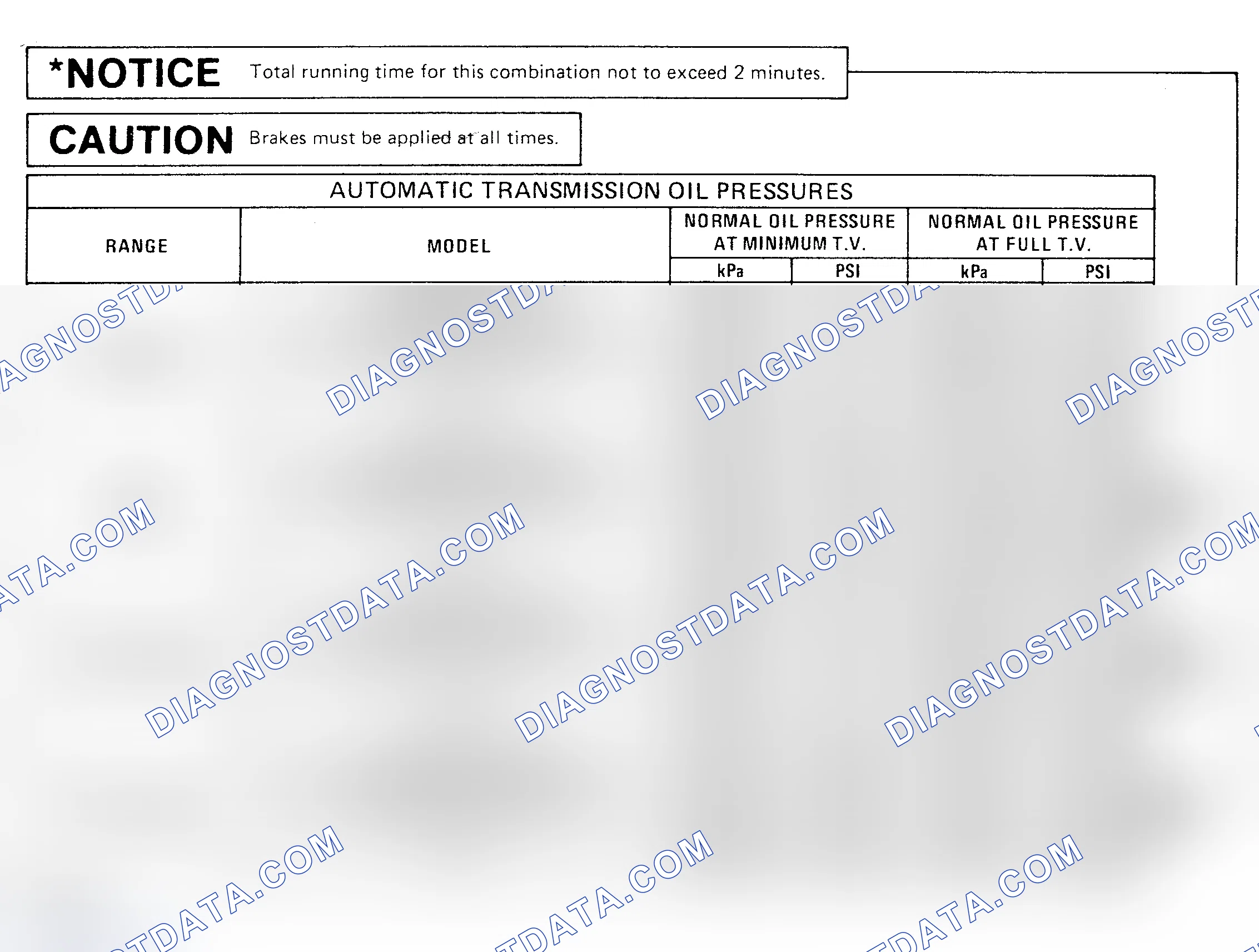 Scheme 17: OIL PRESSURE SPECIFICATION CHARTS
